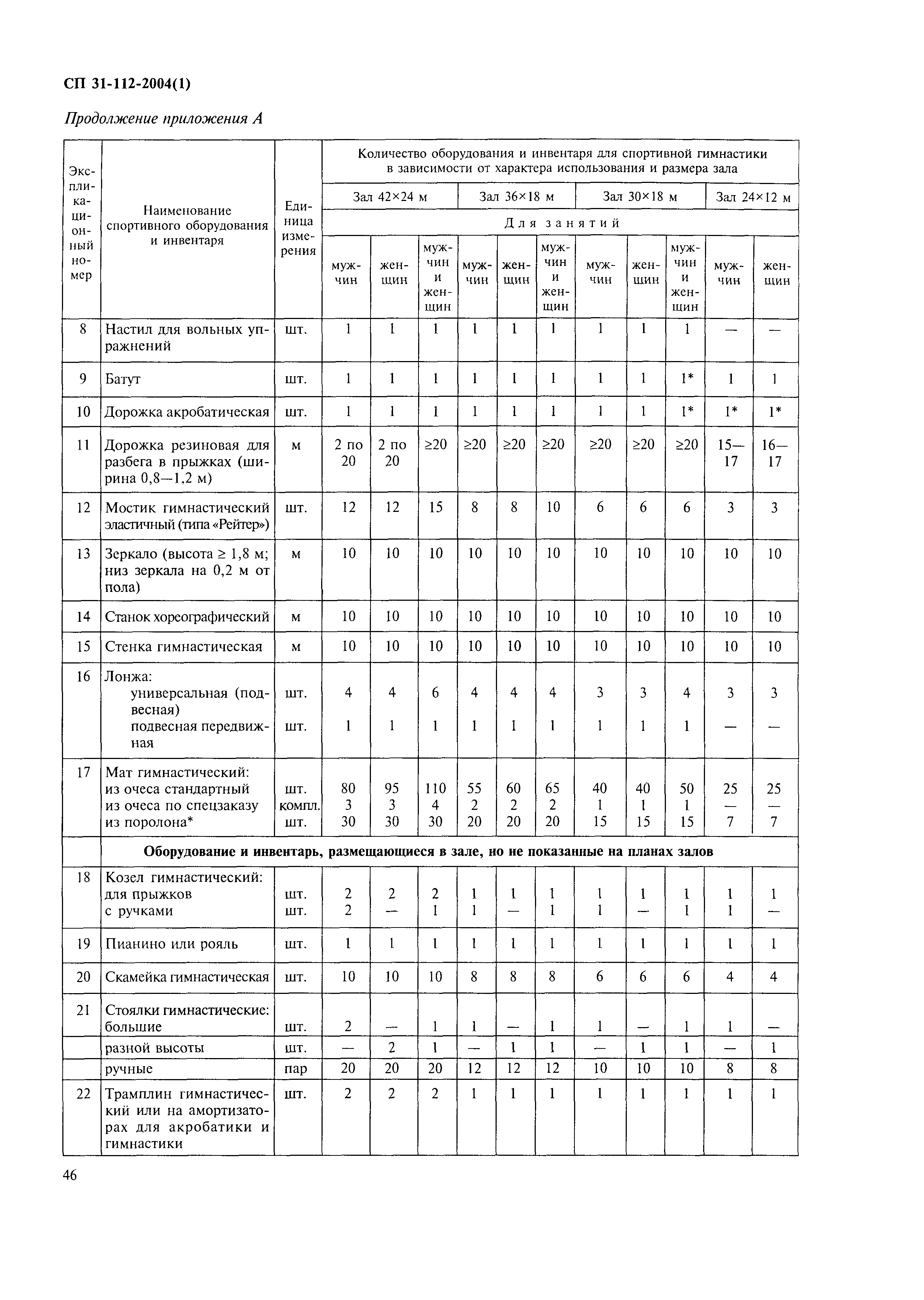 СП 31-112-2004