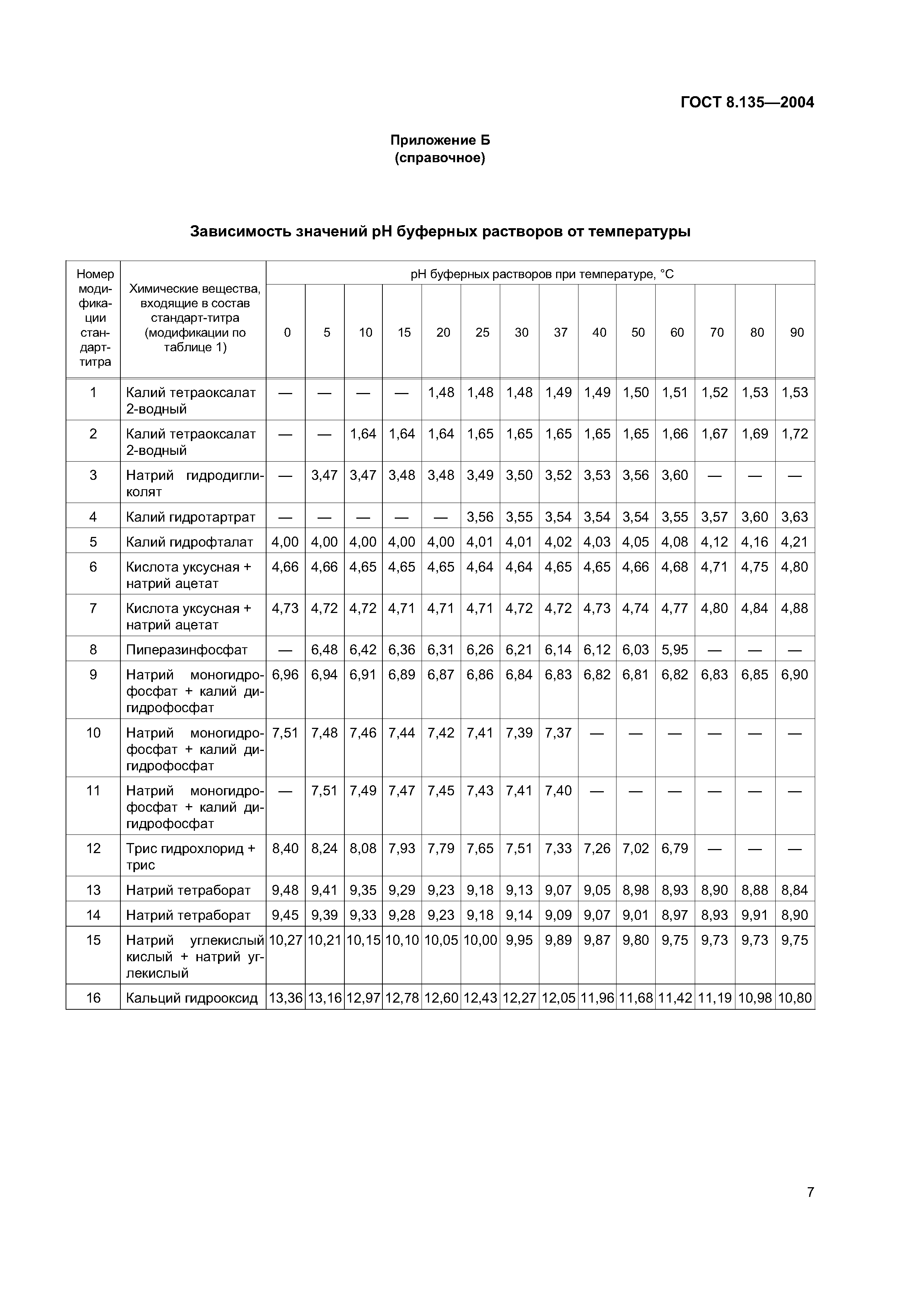 ГОСТ 8.135-2004