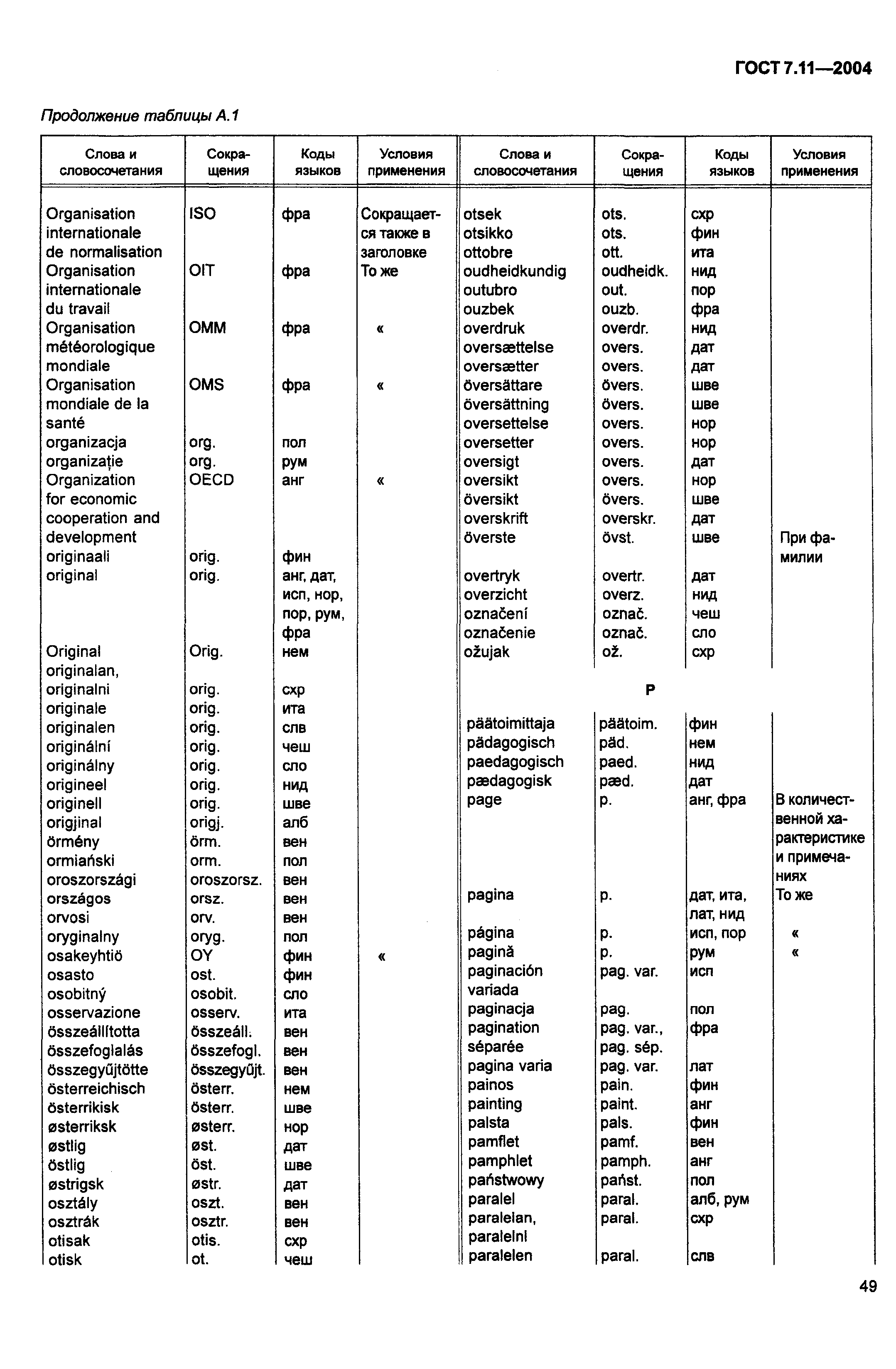 ГОСТ 7.11-2004