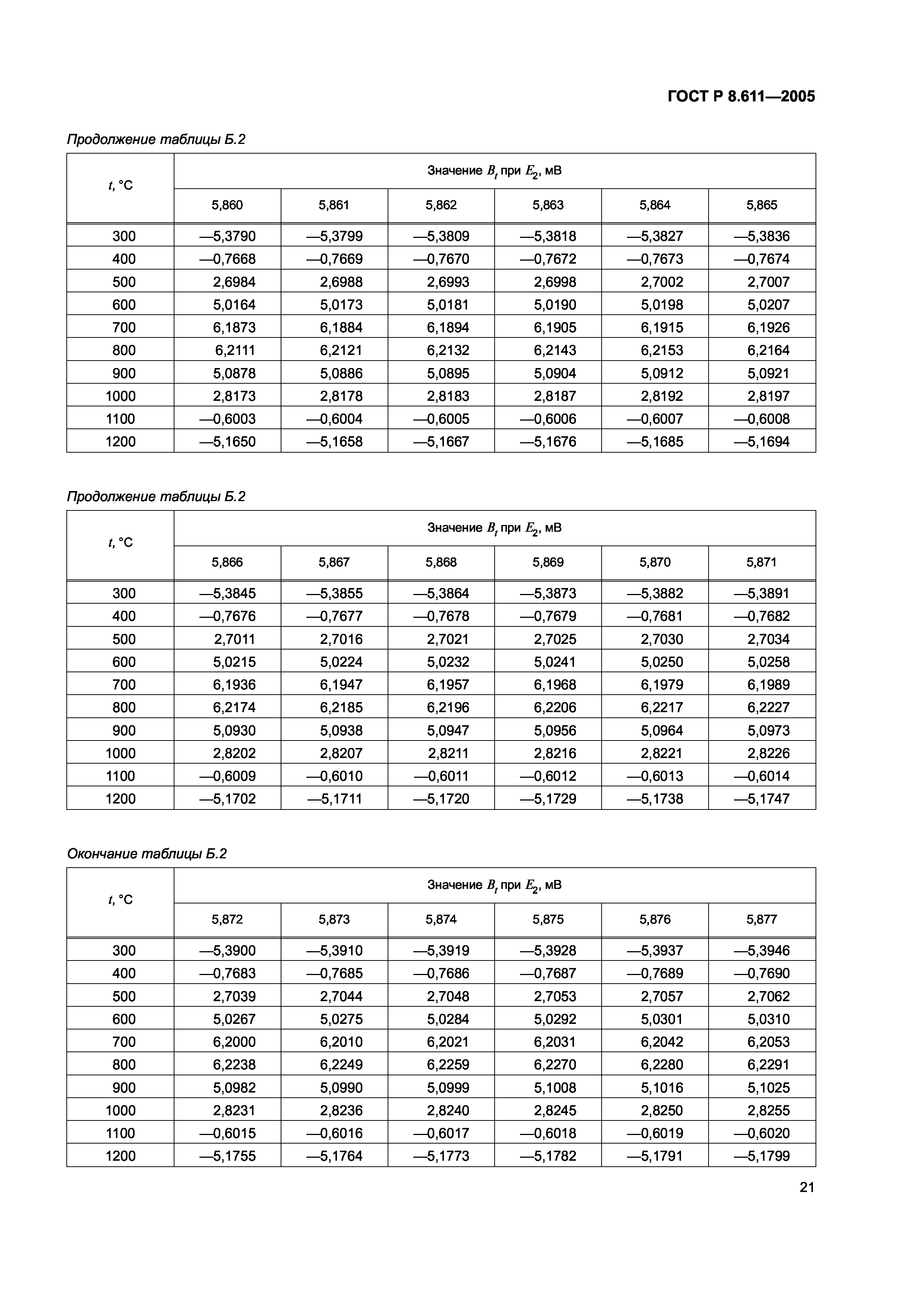 ГОСТ Р 8.611-2005