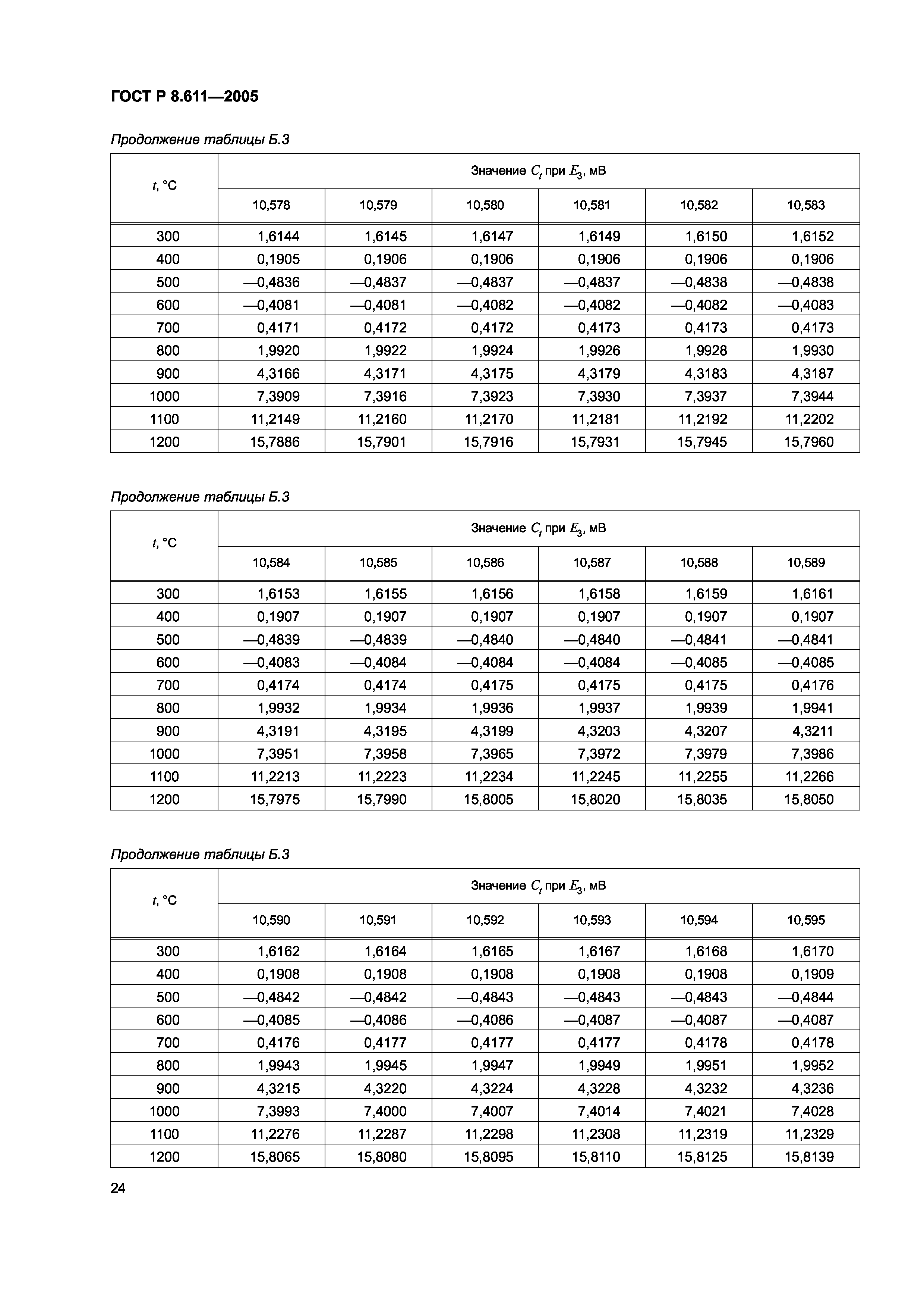 ГОСТ Р 8.611-2005