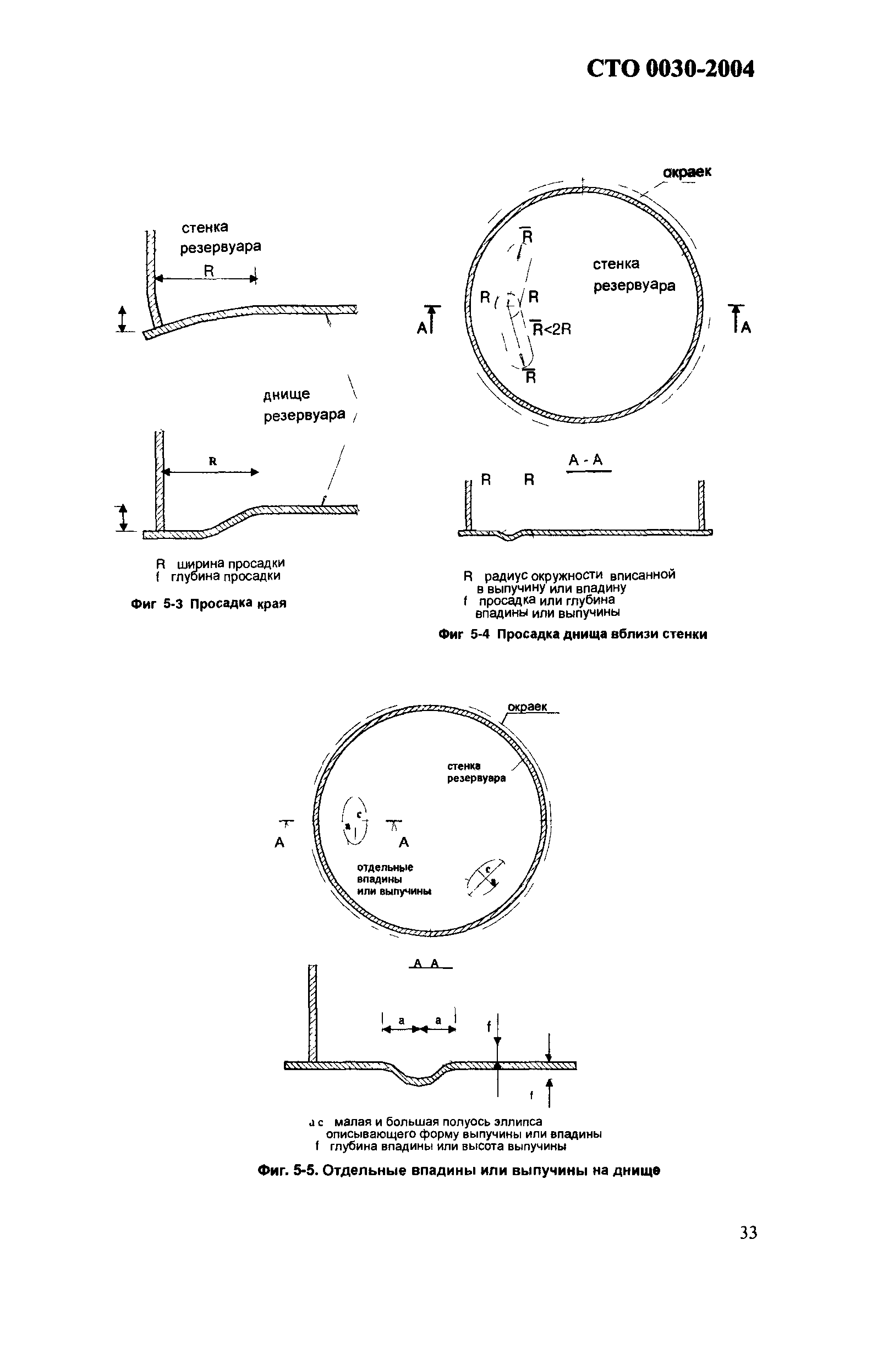 СТО 0030-2004