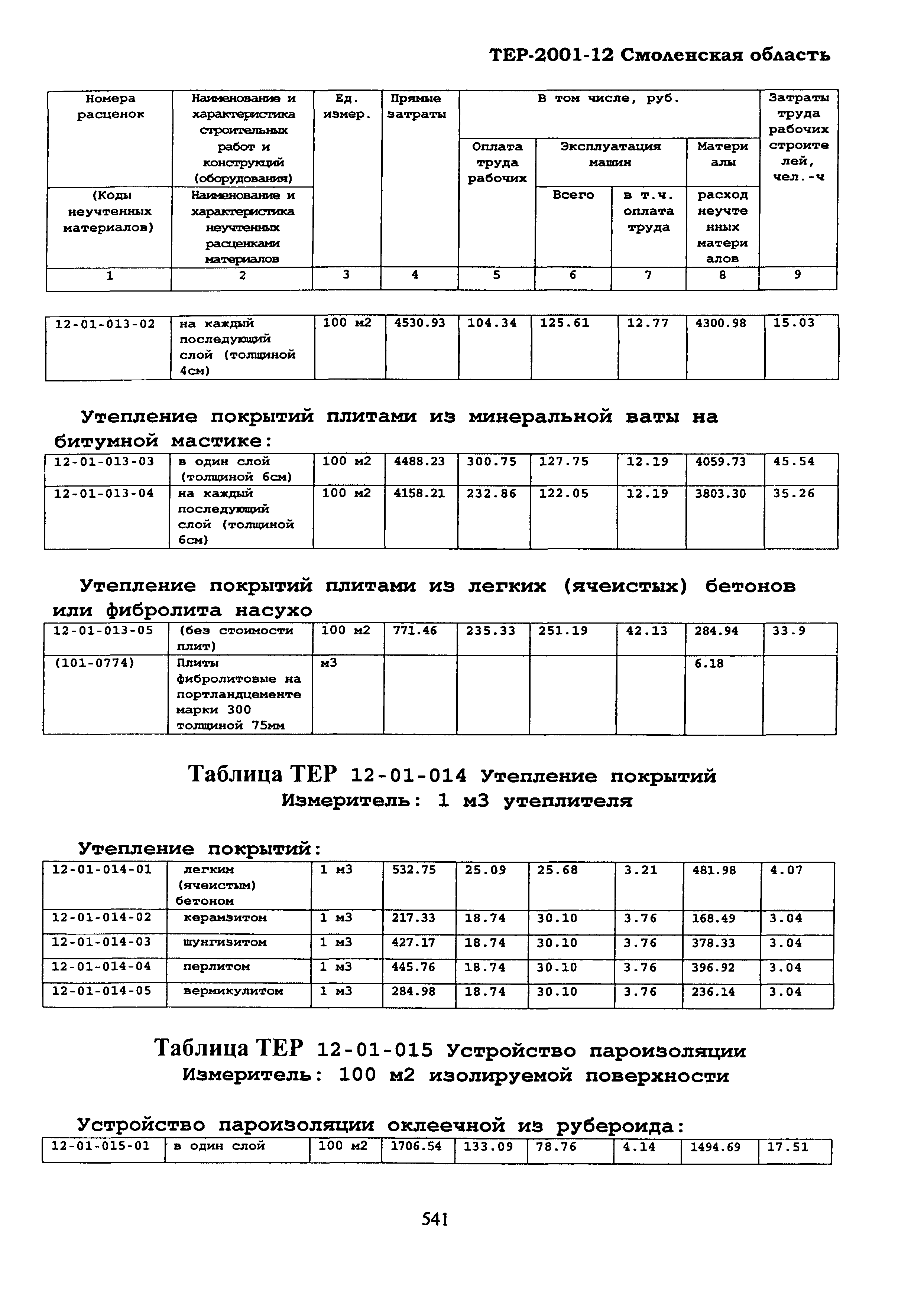 ТЕР Смоленской обл. 2001-12