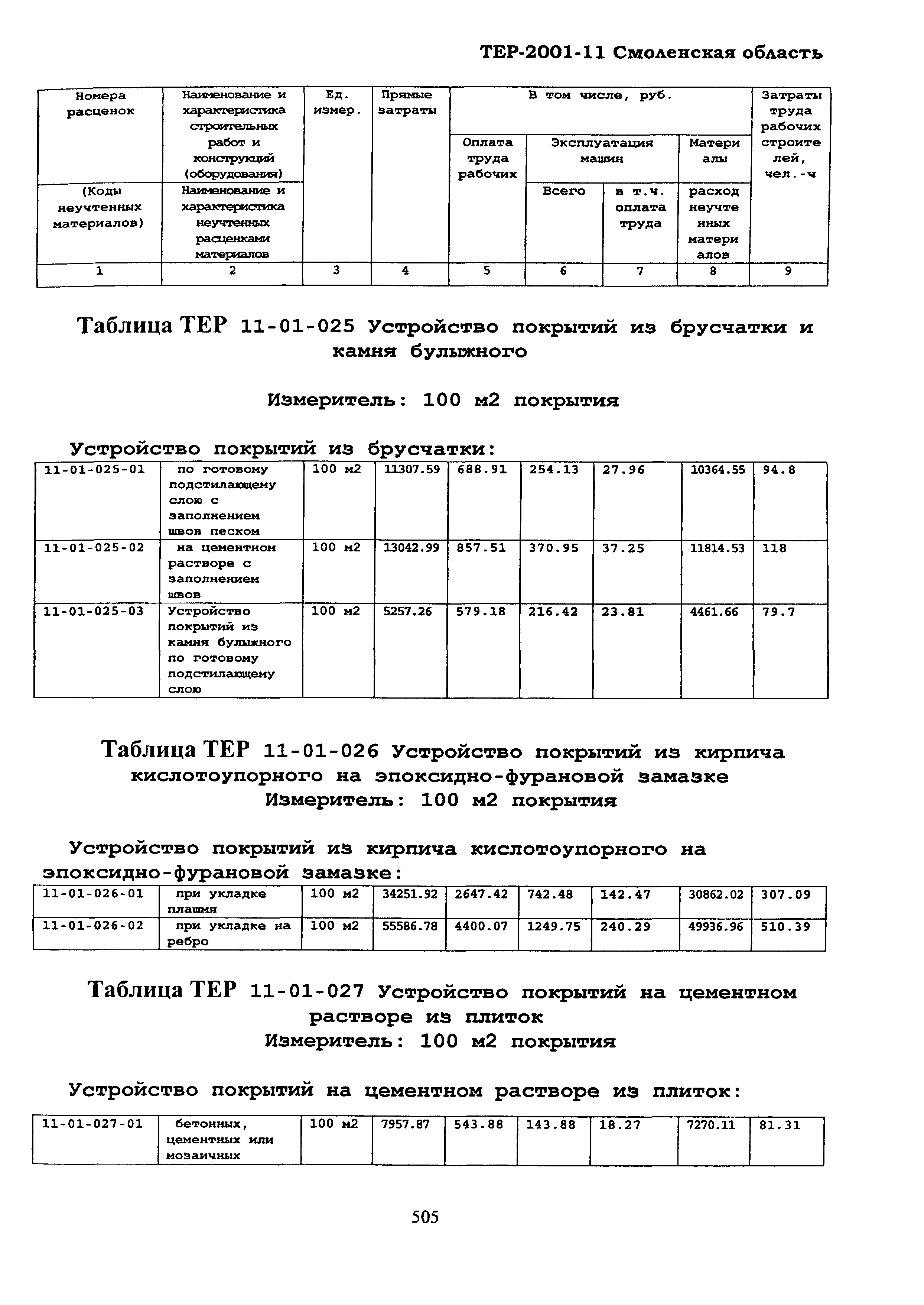 ТЕР Смоленской обл. 2001-11