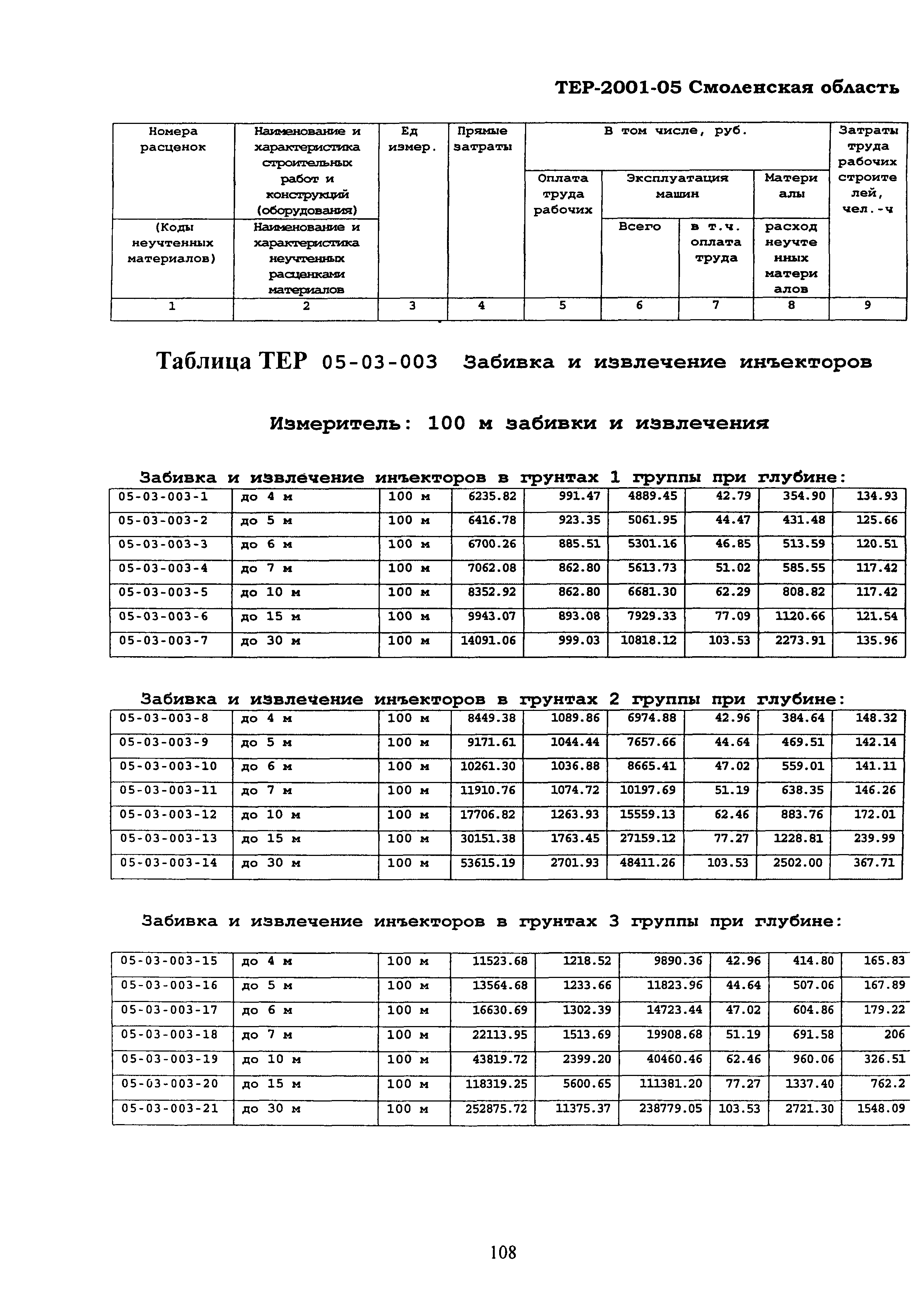 ТЕР Смоленской обл. 2001-05