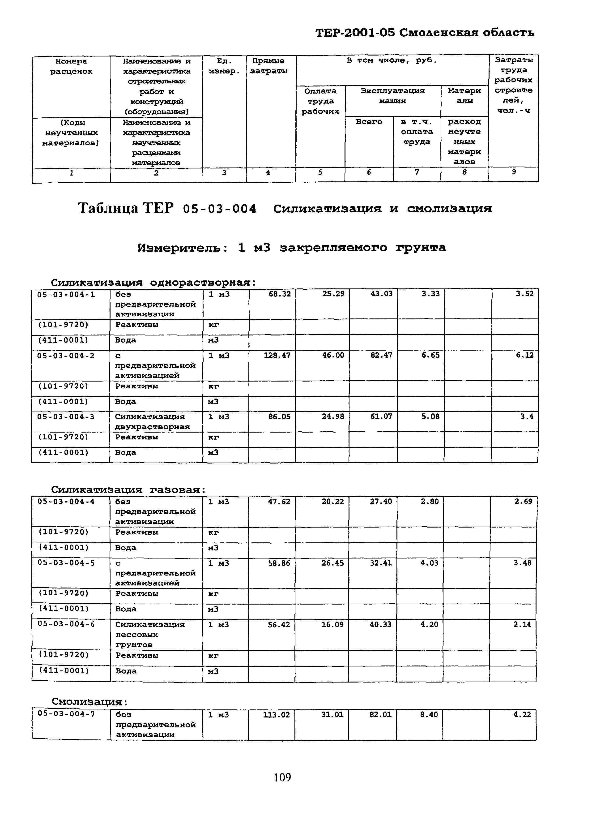 ТЕР Смоленской обл. 2001-05