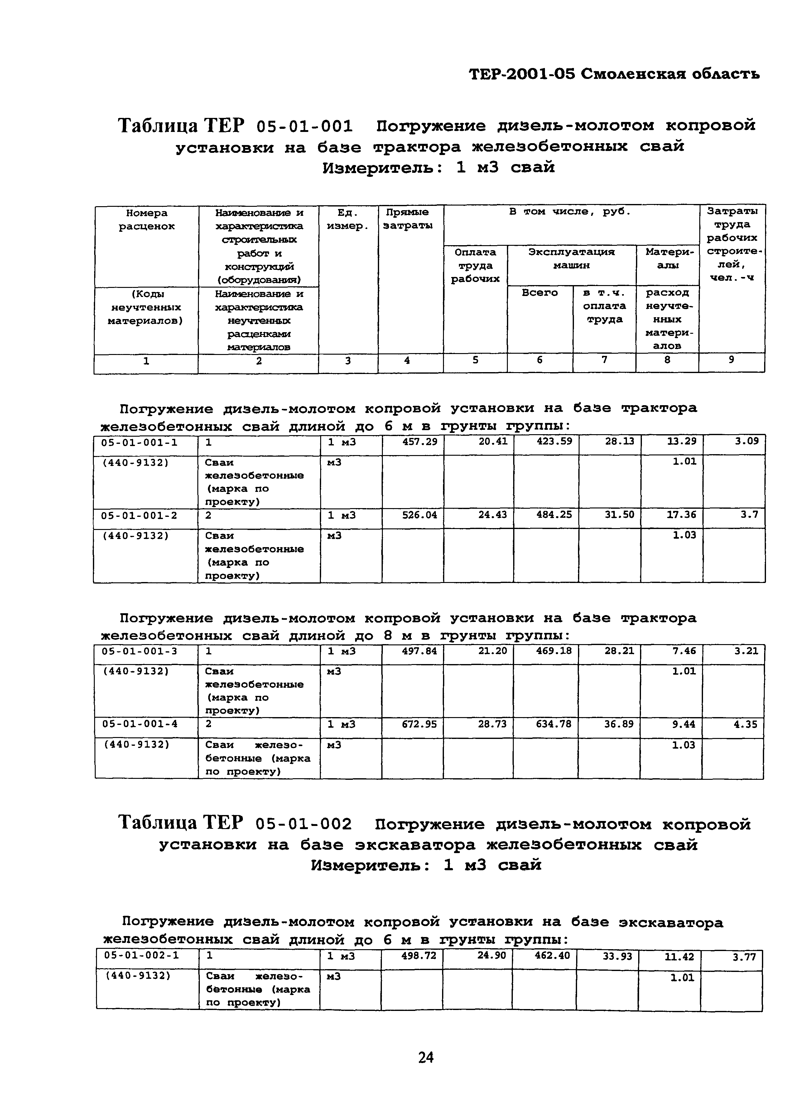 ТЕР Смоленской обл. 2001-05