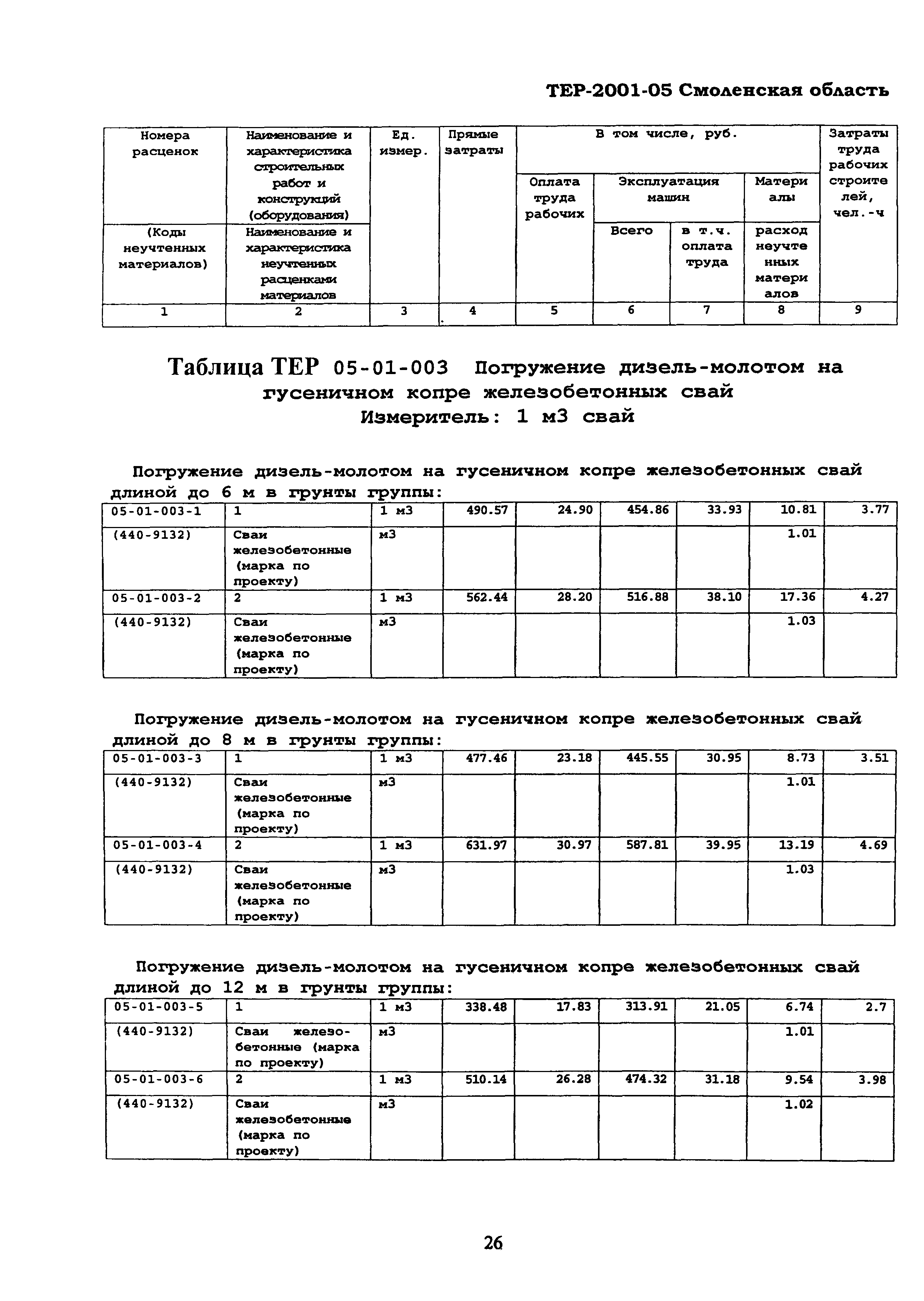 ТЕР Смоленской обл. 2001-05