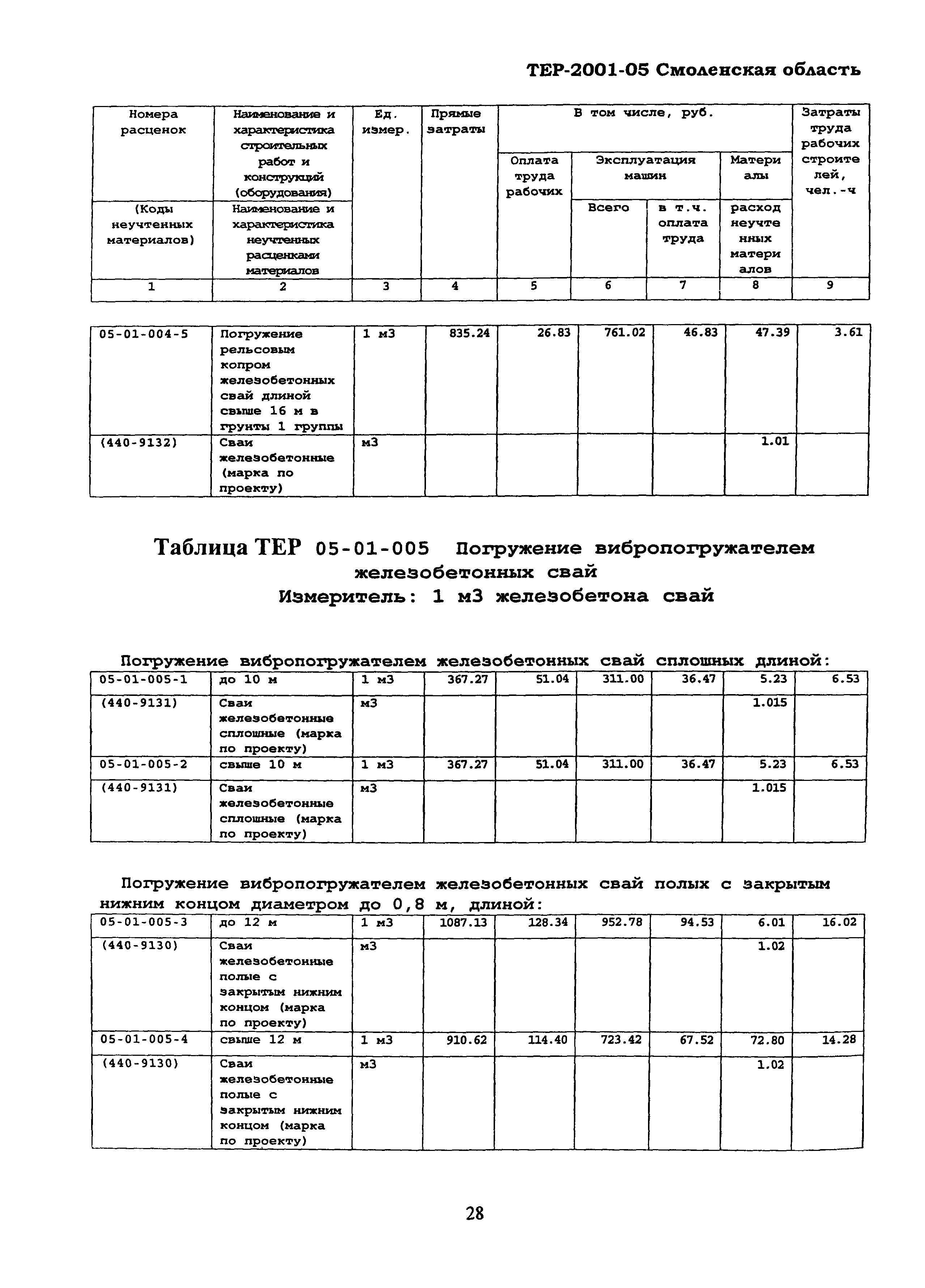 ТЕР Смоленской обл. 2001-05