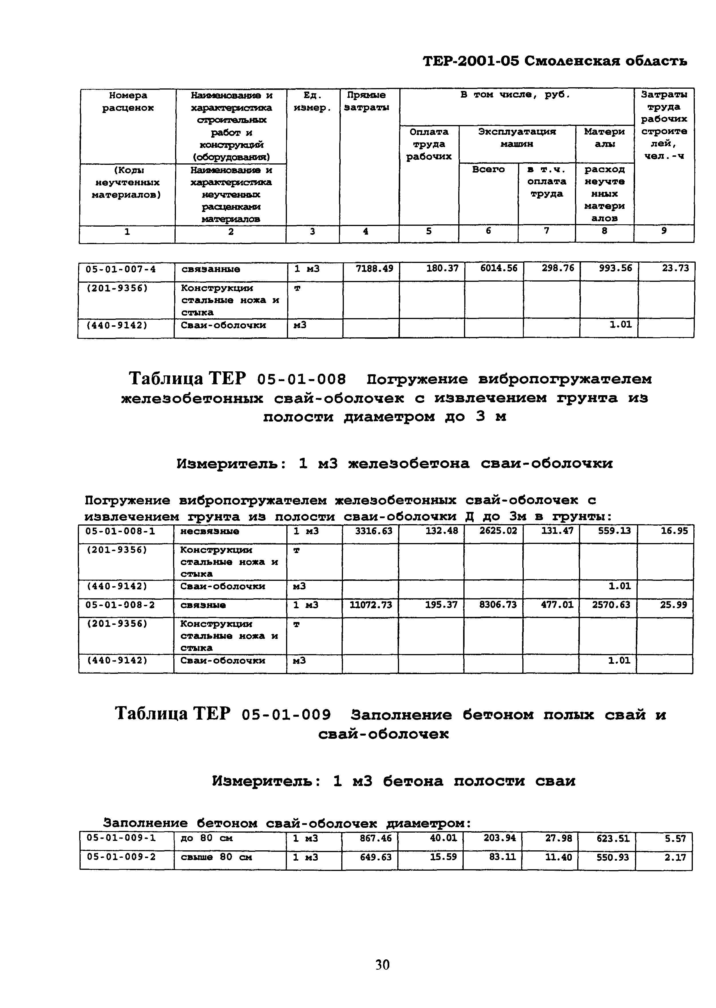 ТЕР Смоленской обл. 2001-05