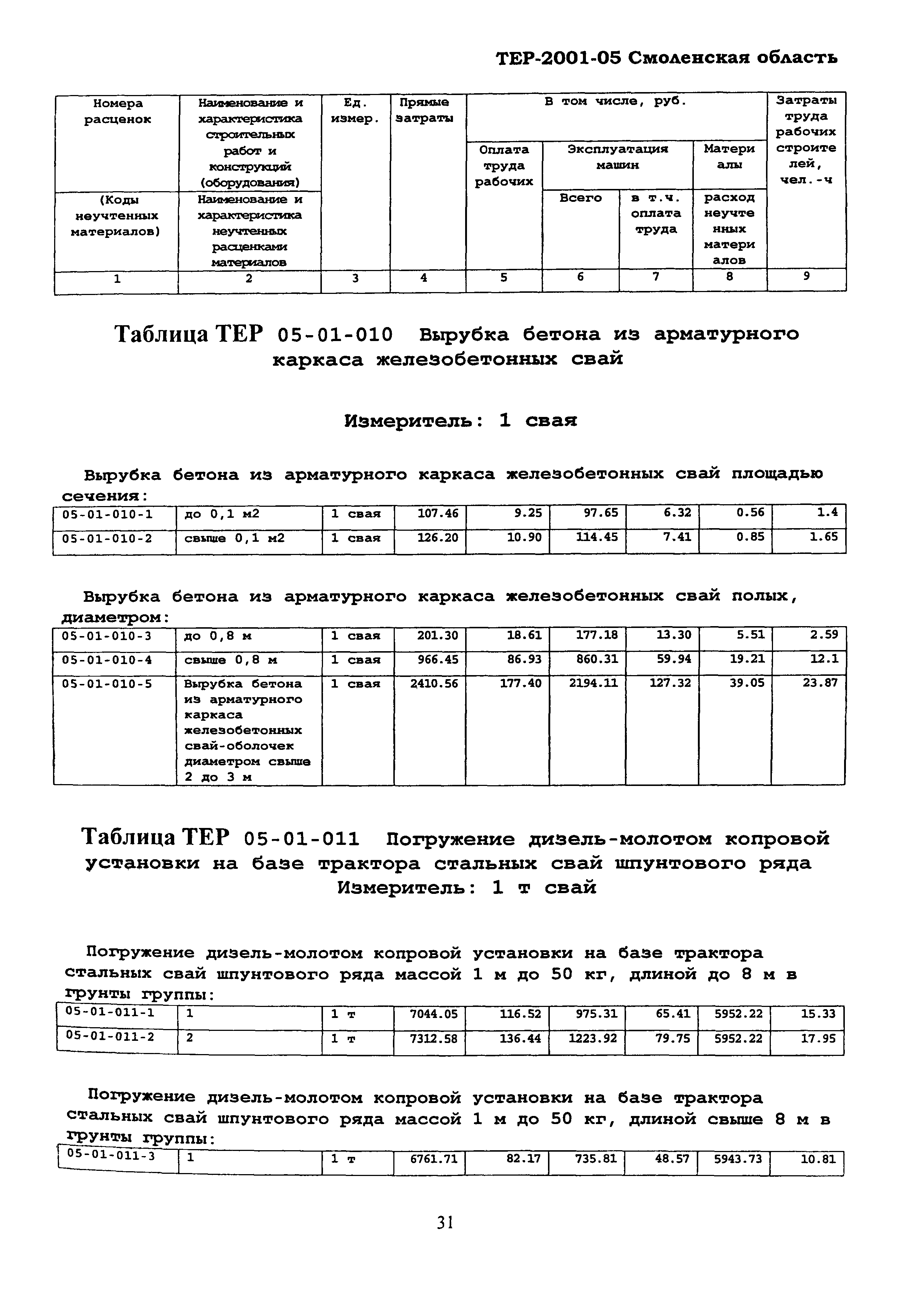 ТЕР Смоленской обл. 2001-05