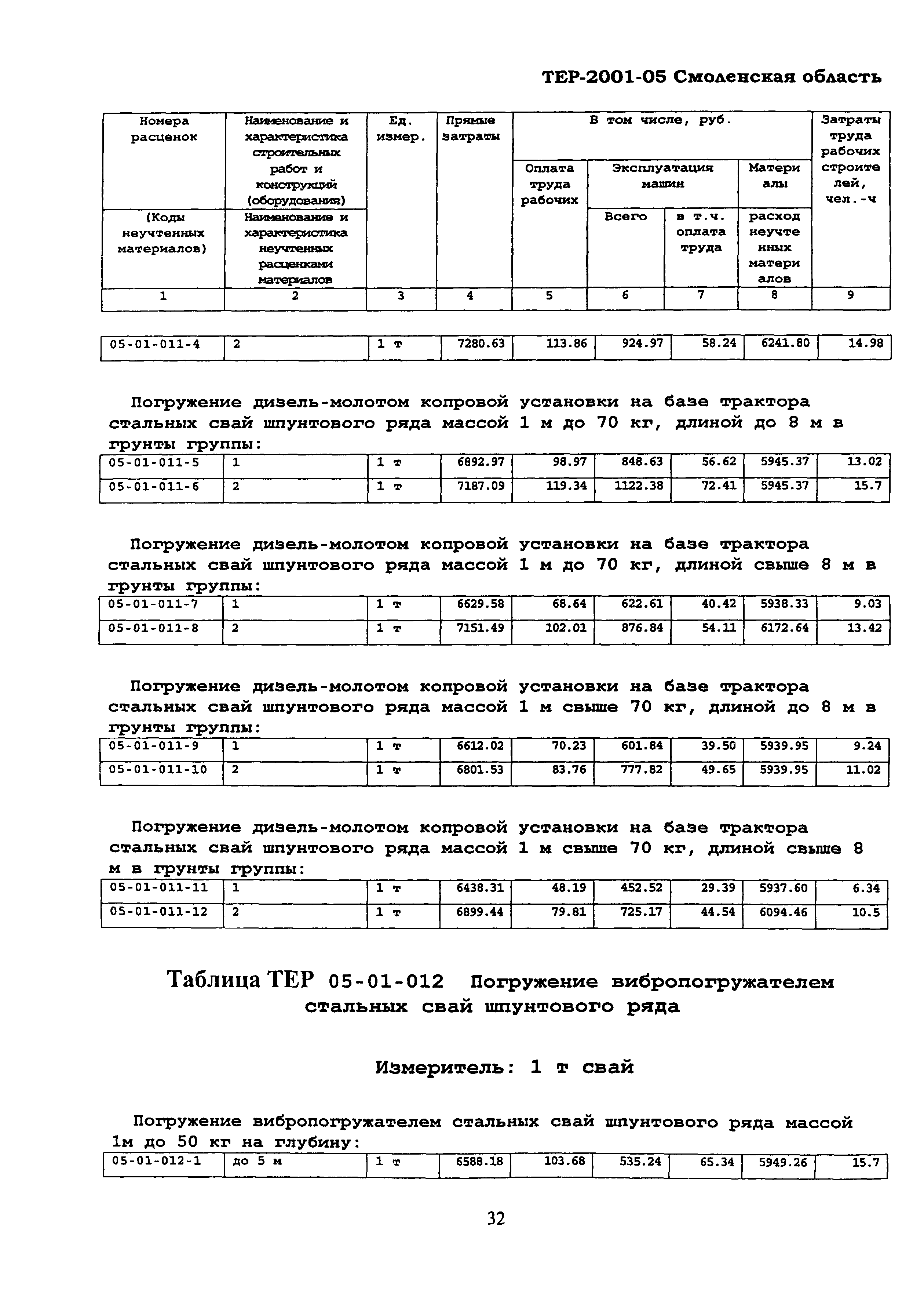 ТЕР Смоленской обл. 2001-05