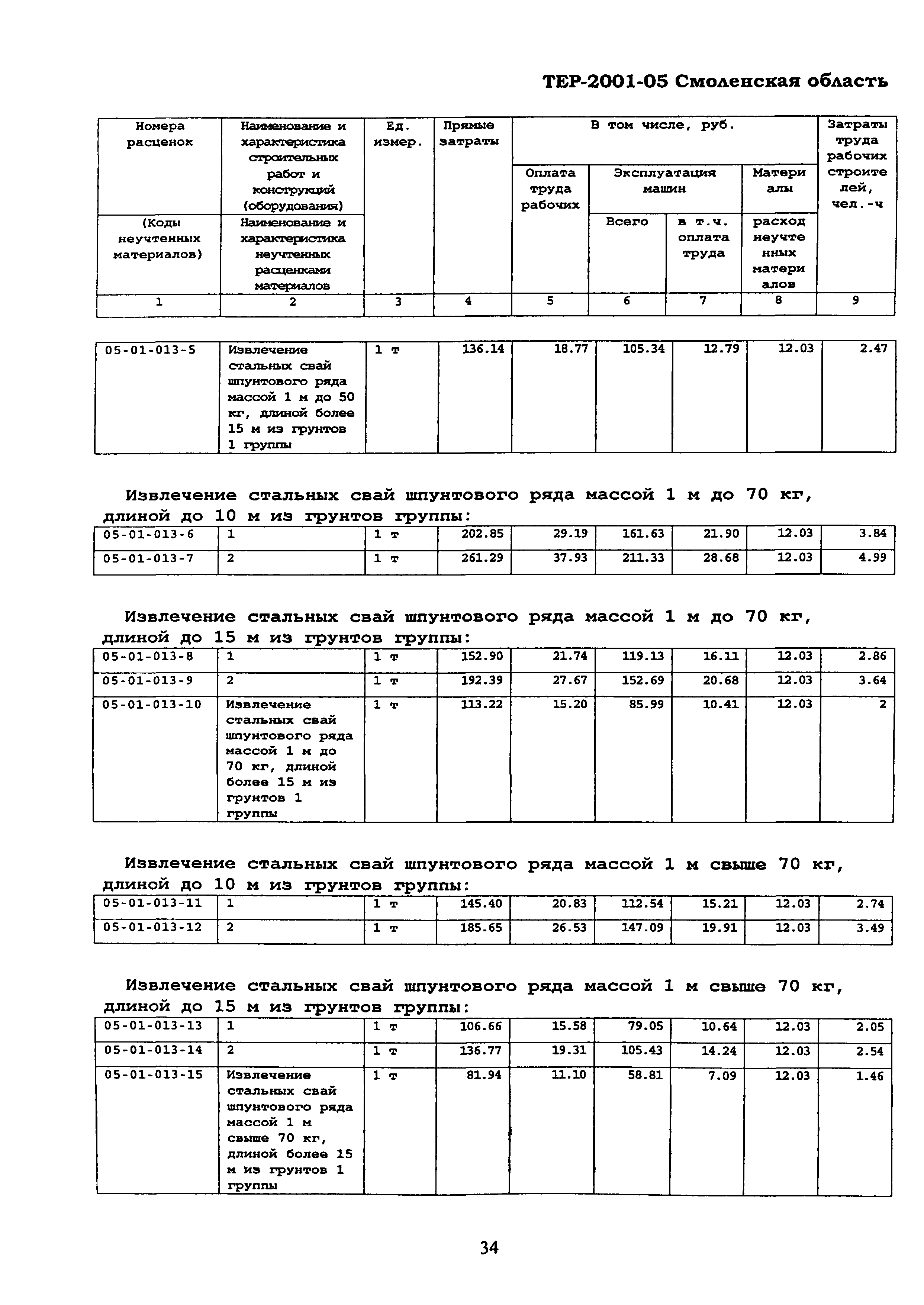 ТЕР Смоленской обл. 2001-05