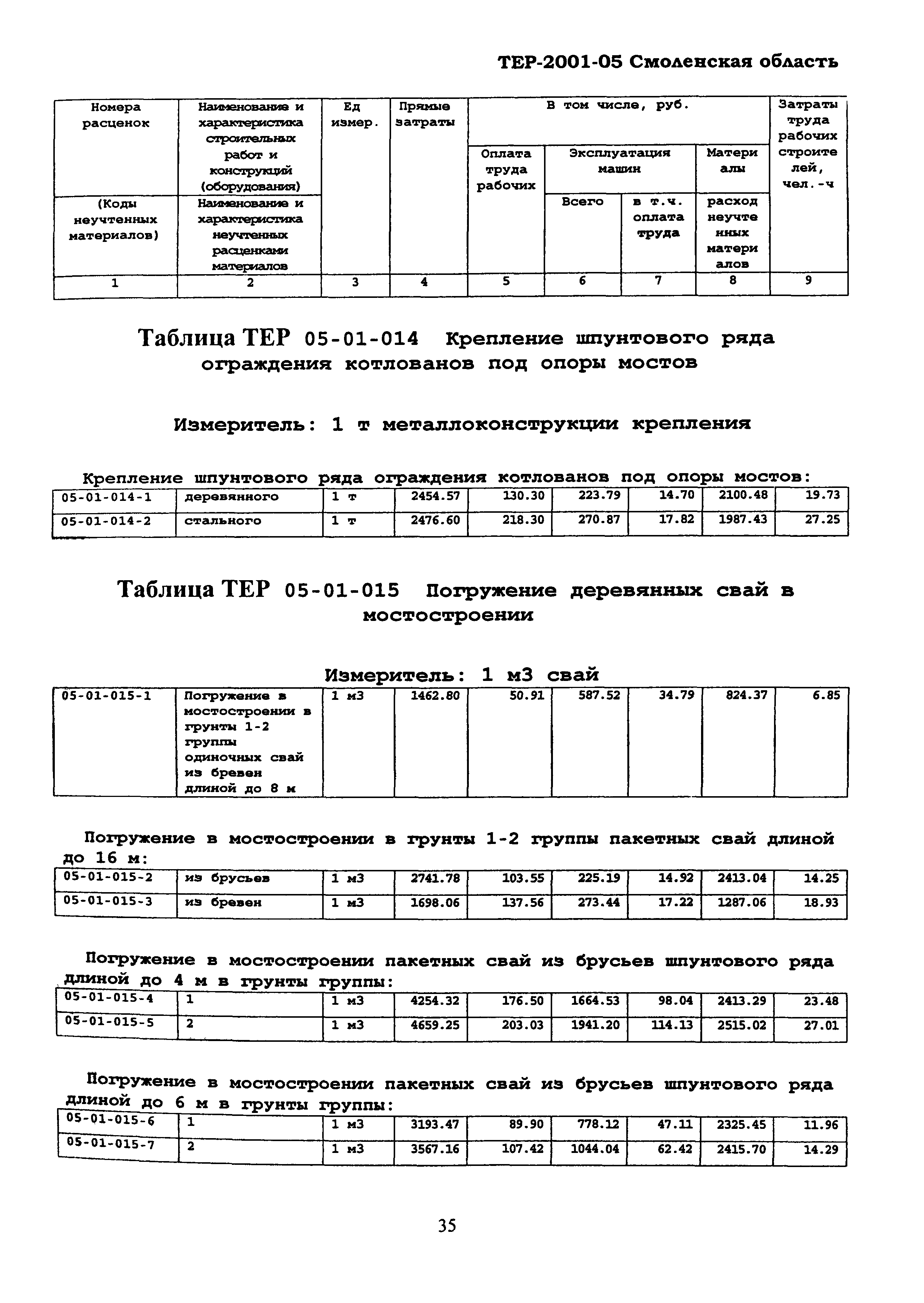 ТЕР Смоленской обл. 2001-05