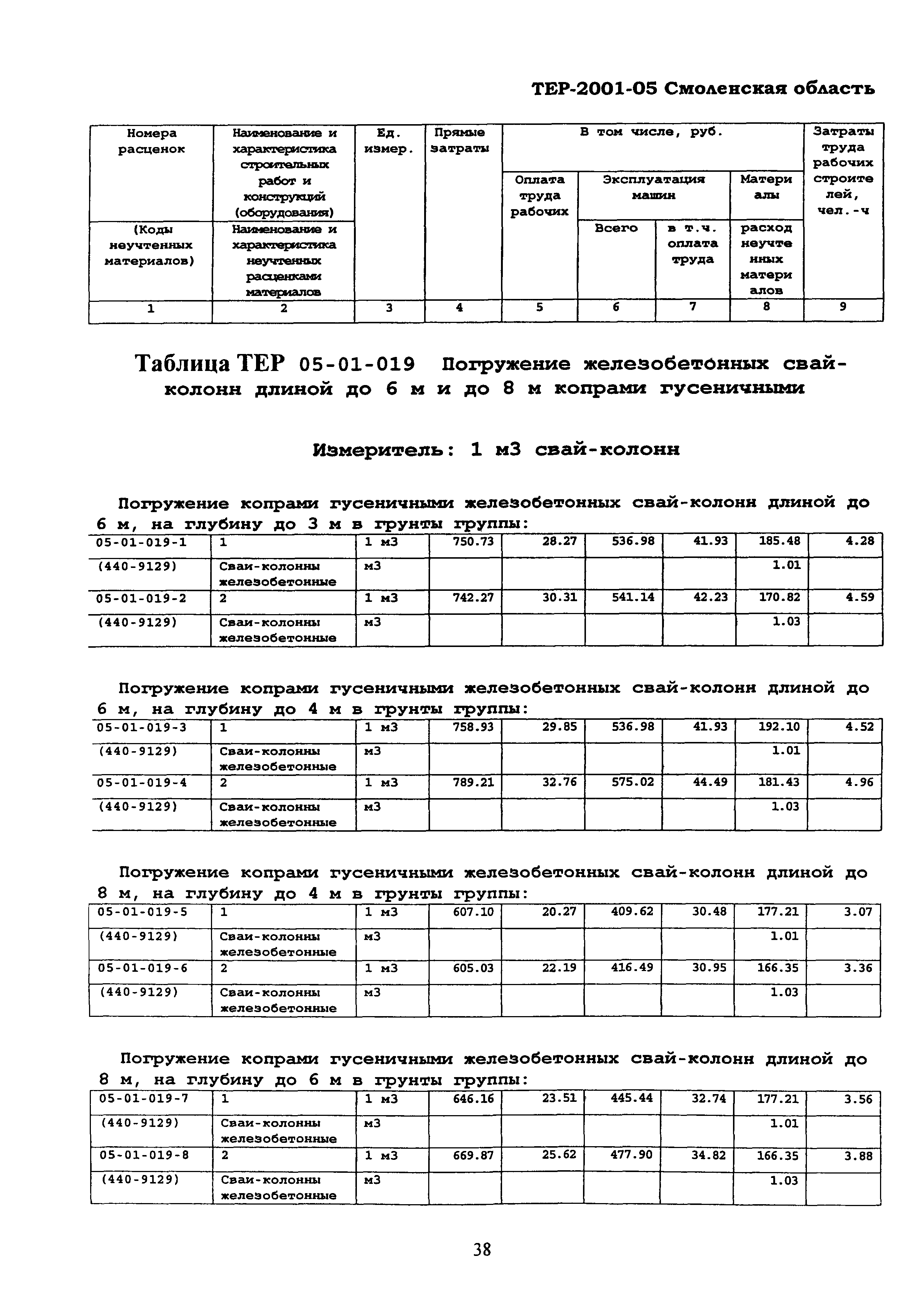 ТЕР Смоленской обл. 2001-05