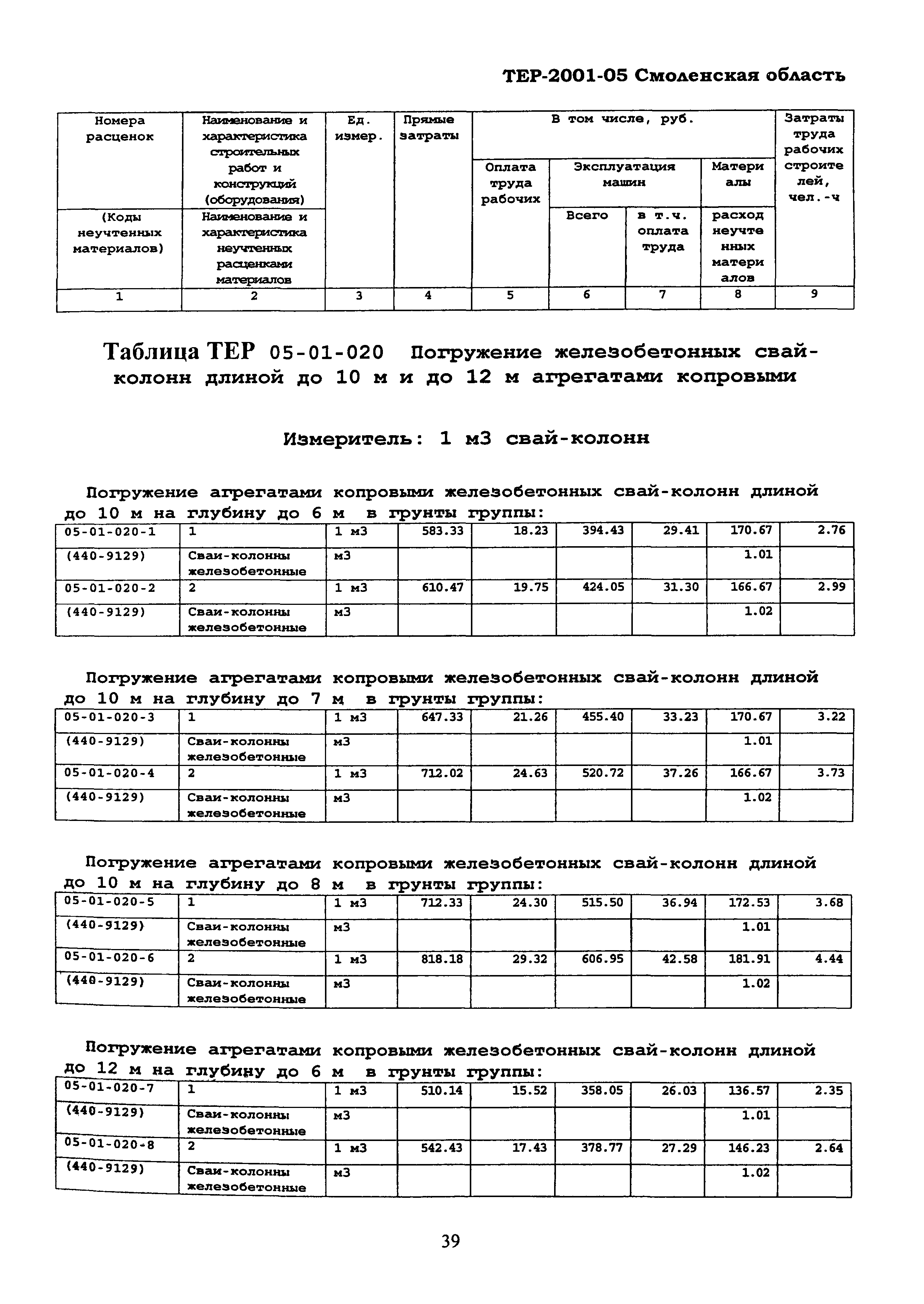 ТЕР Смоленской обл. 2001-05