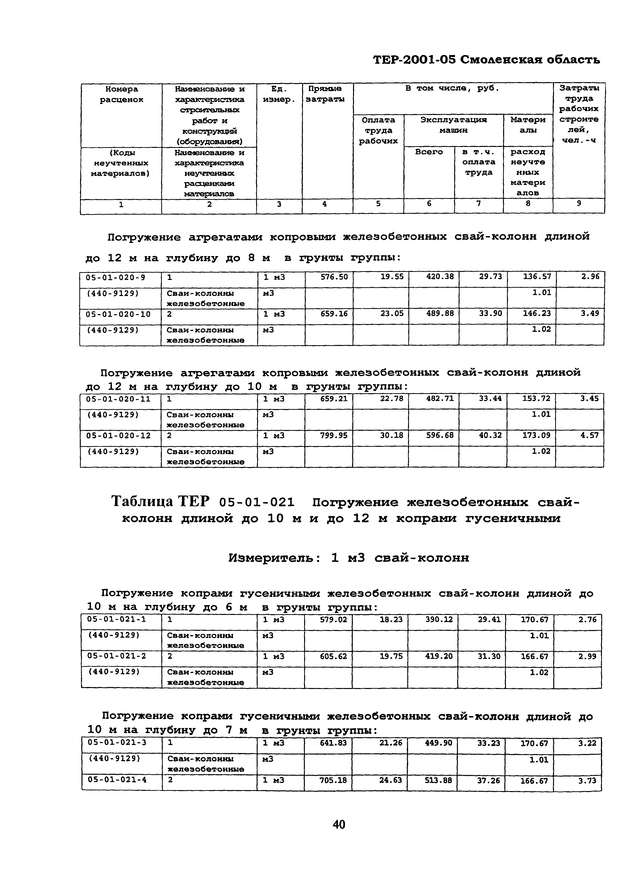 ТЕР Смоленской обл. 2001-05