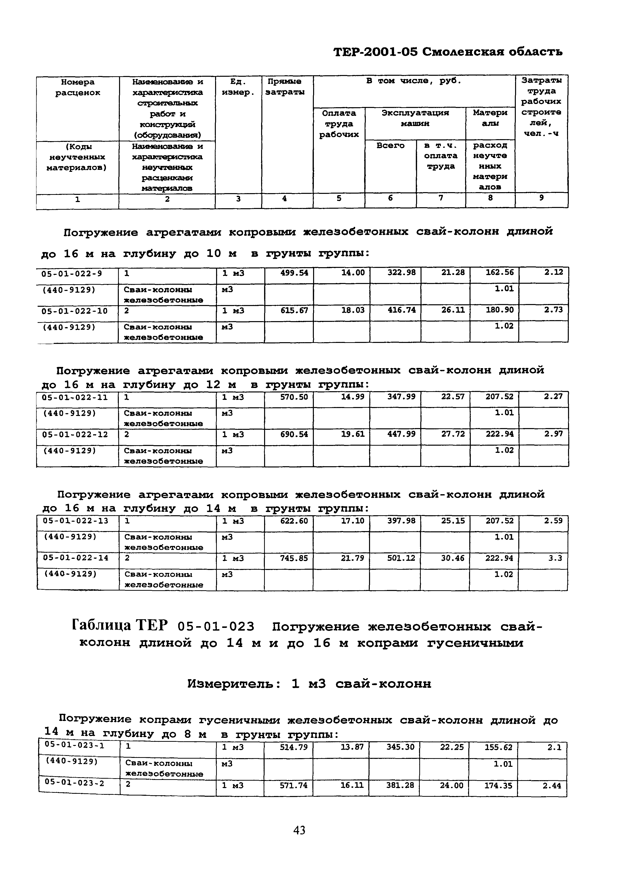 ТЕР Смоленской обл. 2001-05