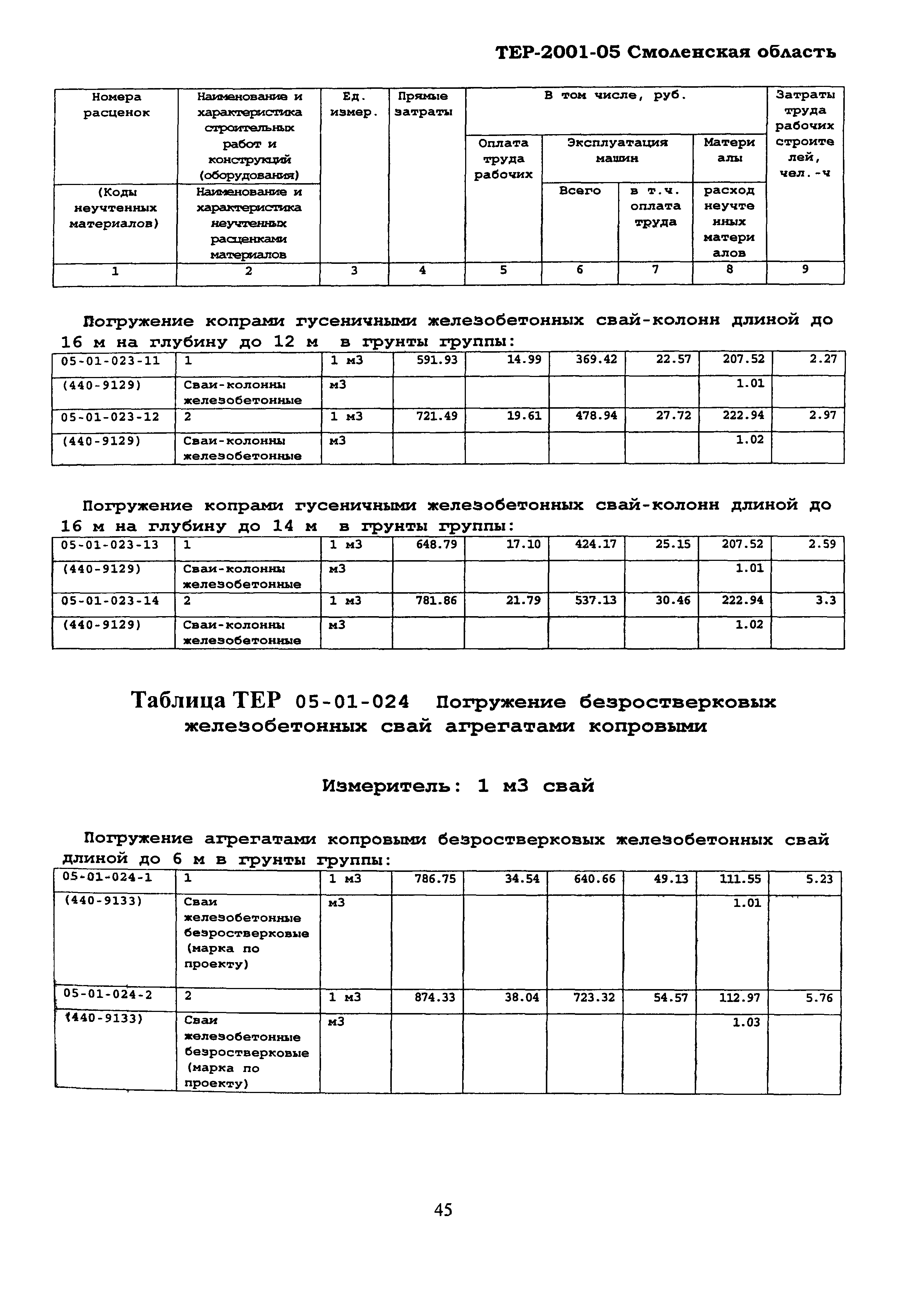 ТЕР Смоленской обл. 2001-05