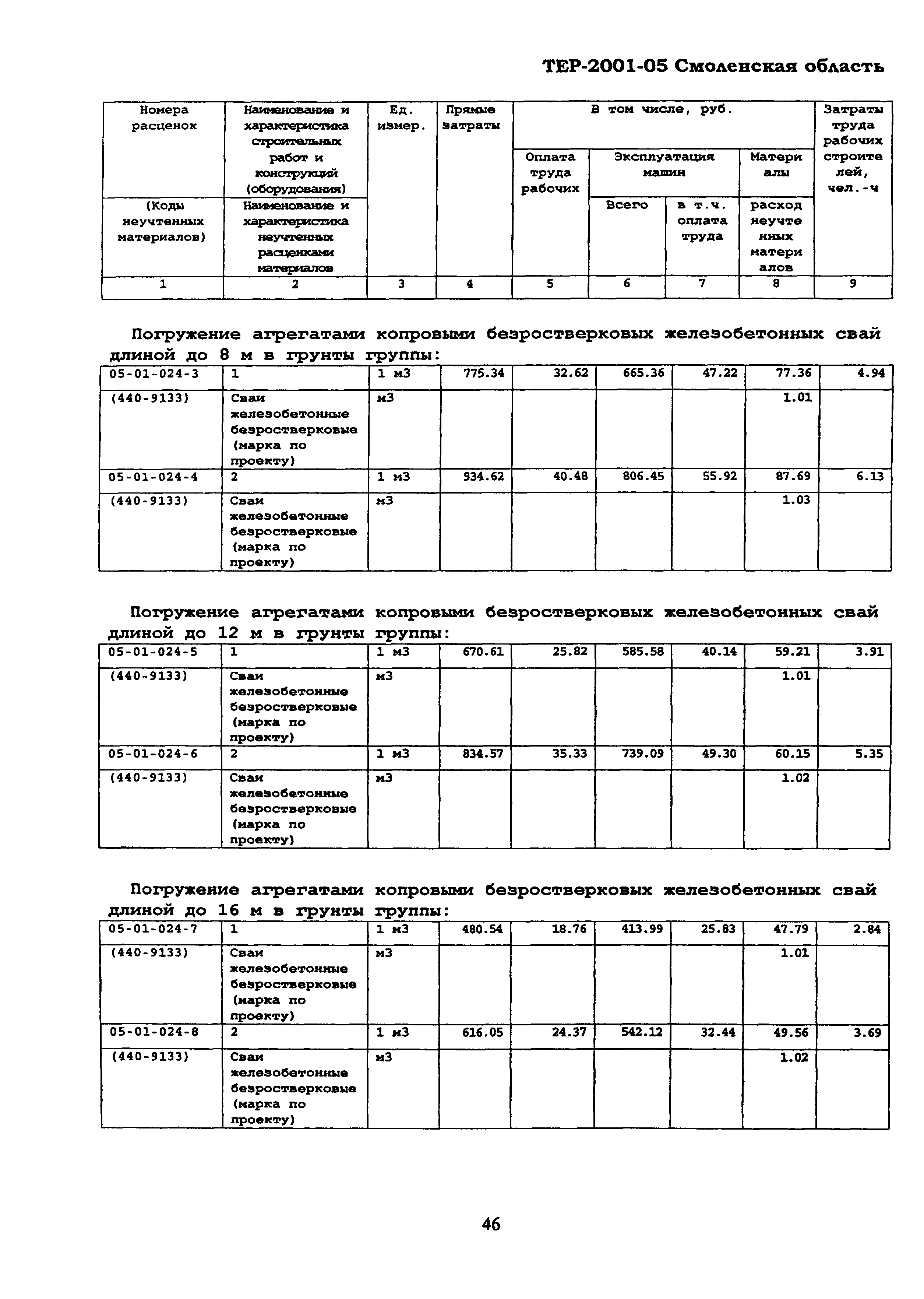 ТЕР Смоленской обл. 2001-05