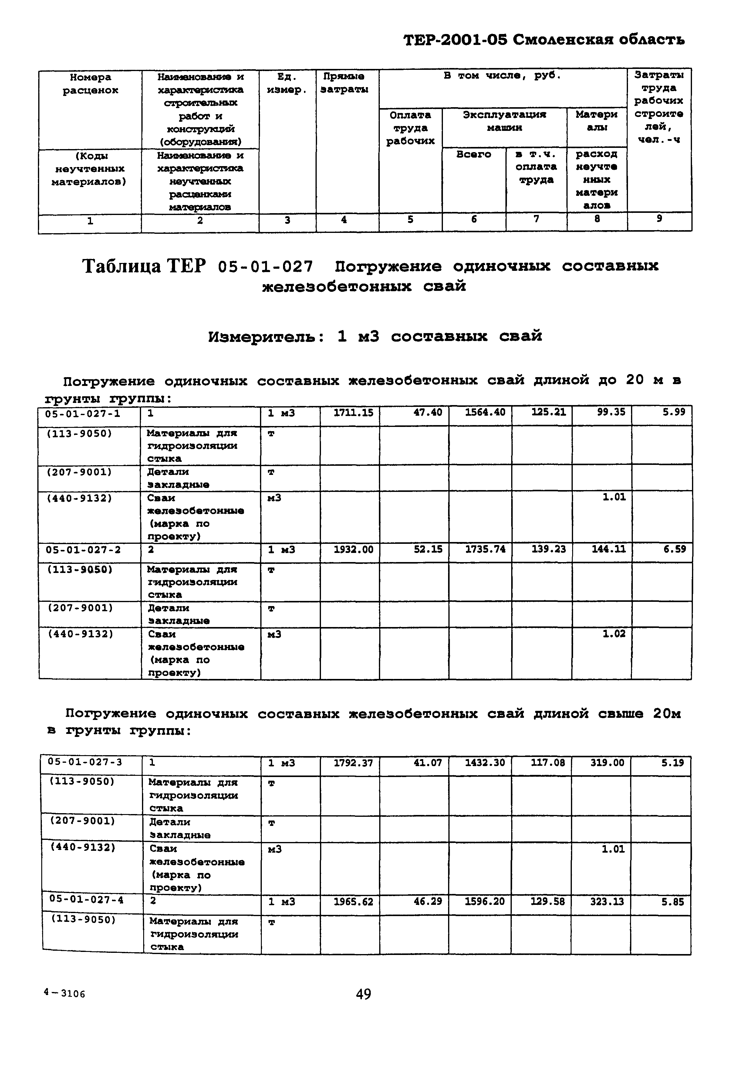 ТЕР Смоленской обл. 2001-05