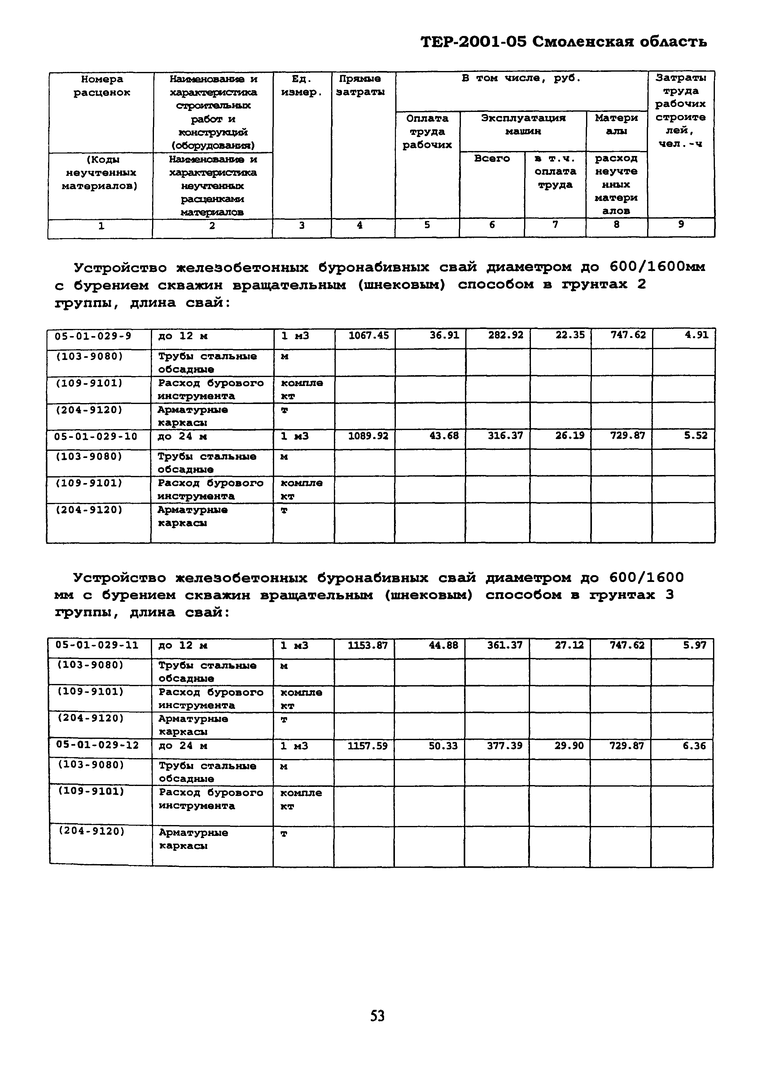 ТЕР Смоленской обл. 2001-05