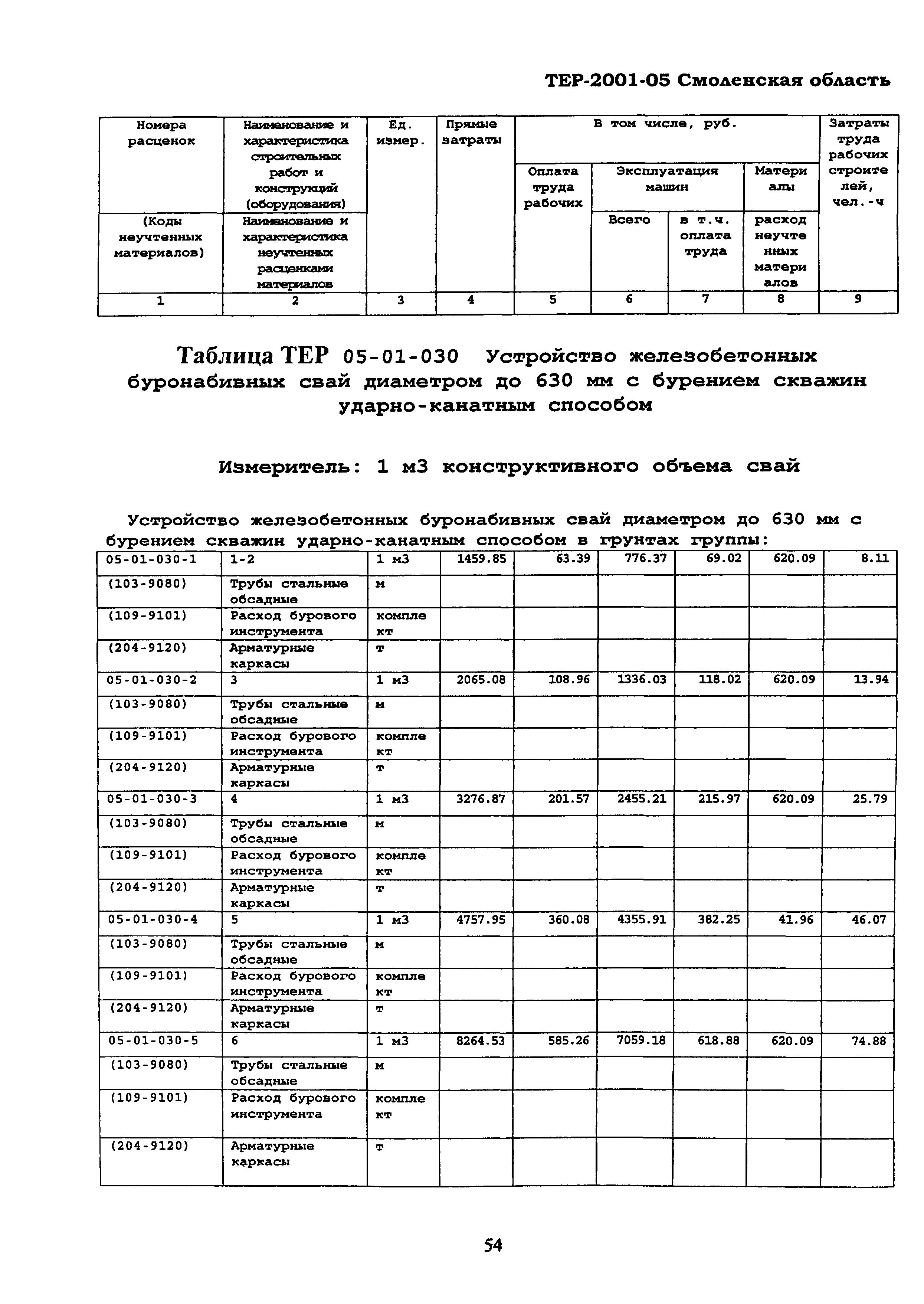 ТЕР Смоленской обл. 2001-05