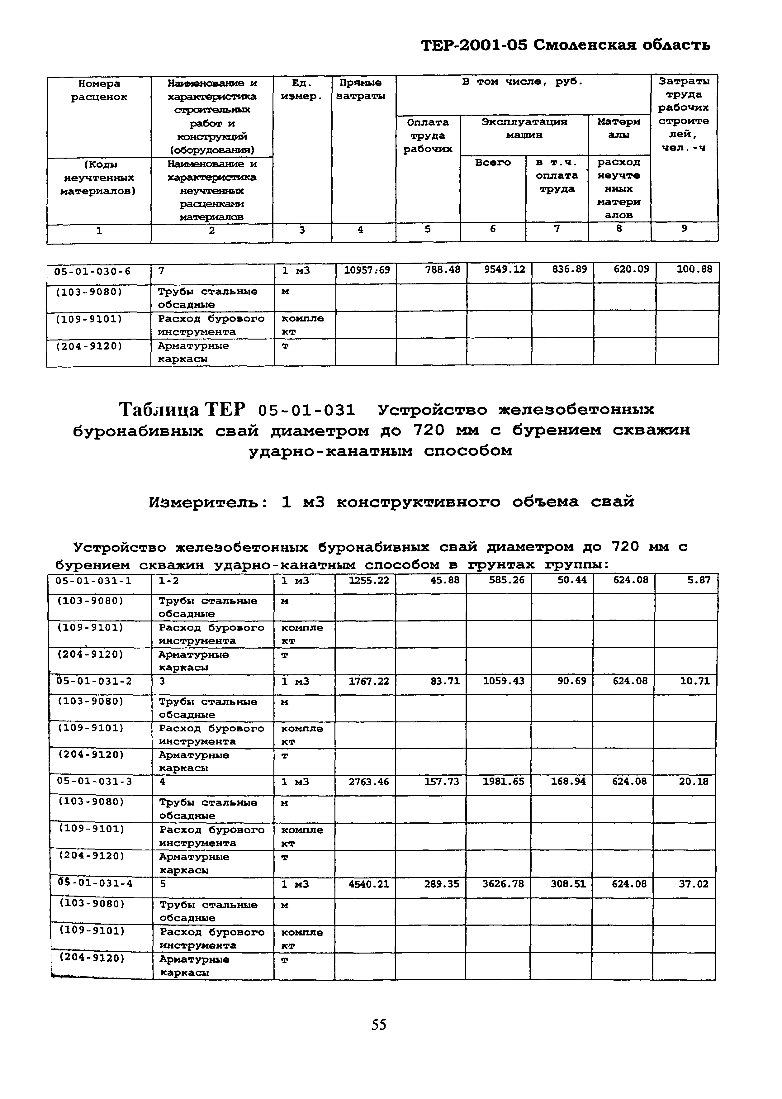 ТЕР Смоленской обл. 2001-05