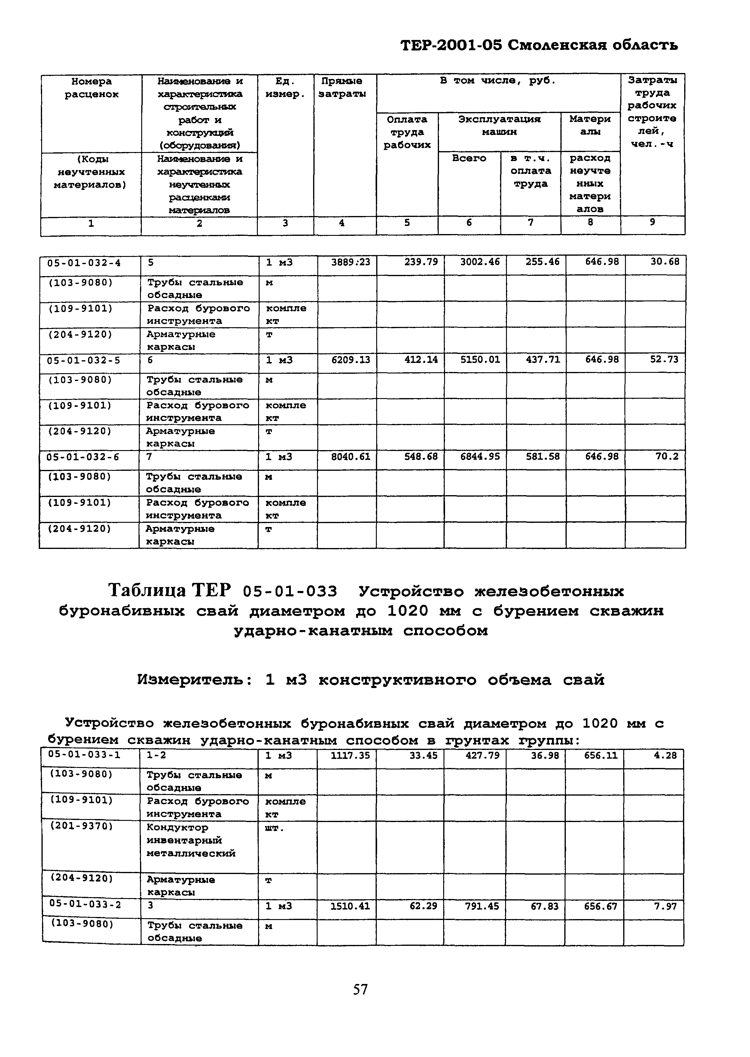 ТЕР Смоленской обл. 2001-05