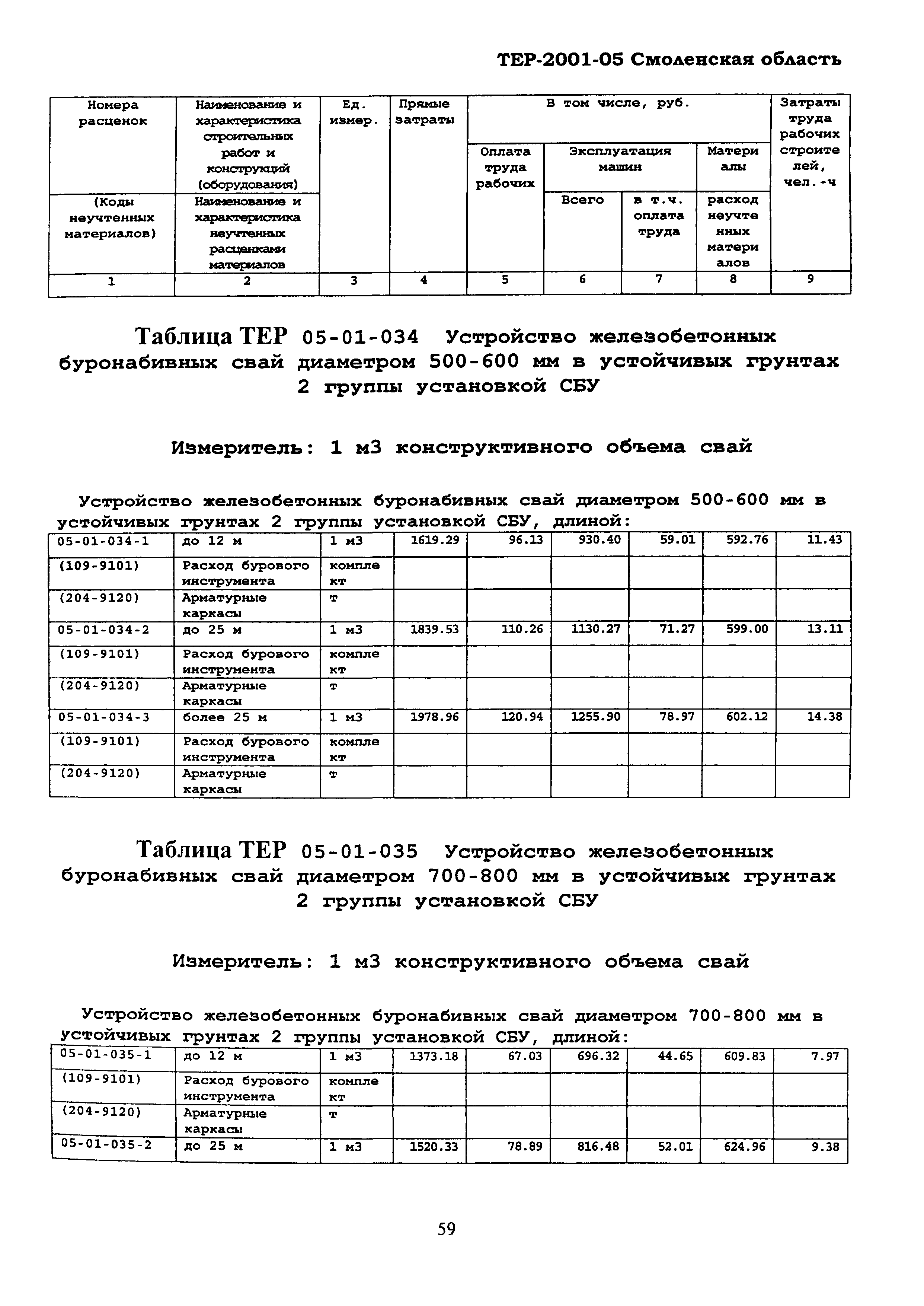 ТЕР Смоленской обл. 2001-05