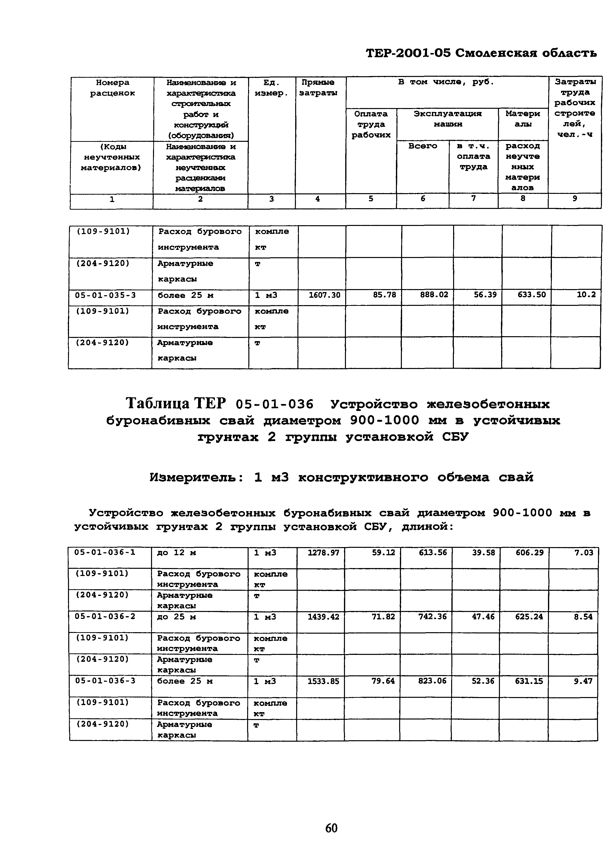 ТЕР Смоленской обл. 2001-05