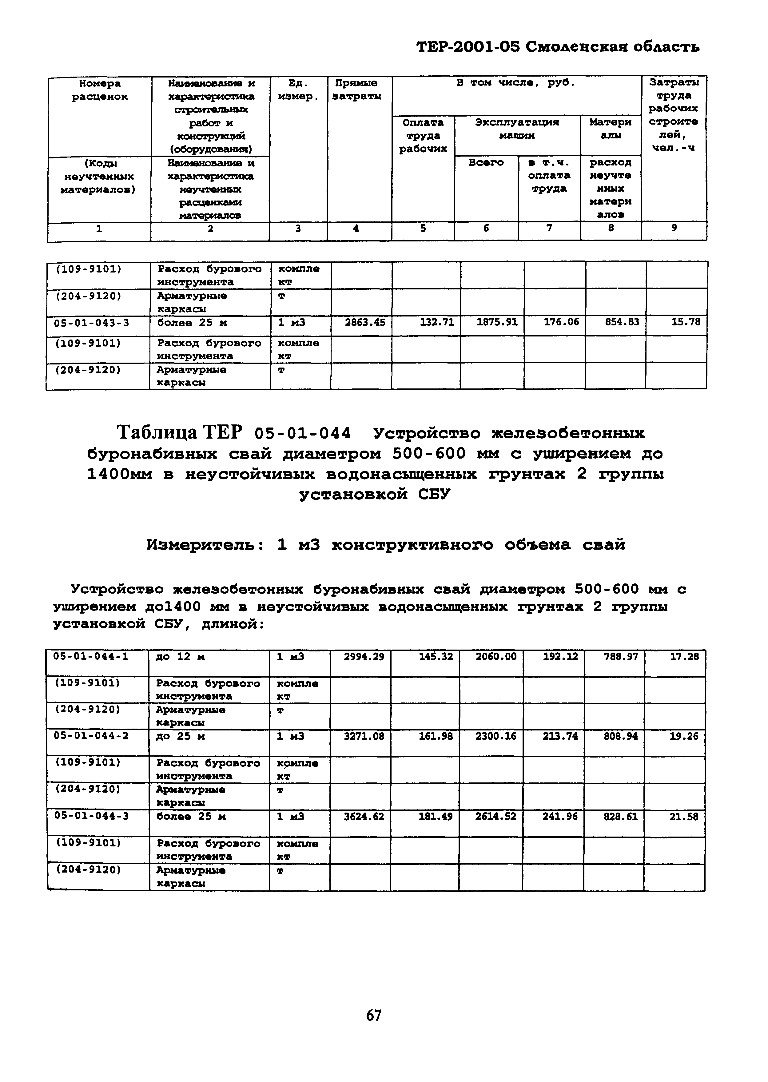 ТЕР Смоленской обл. 2001-05