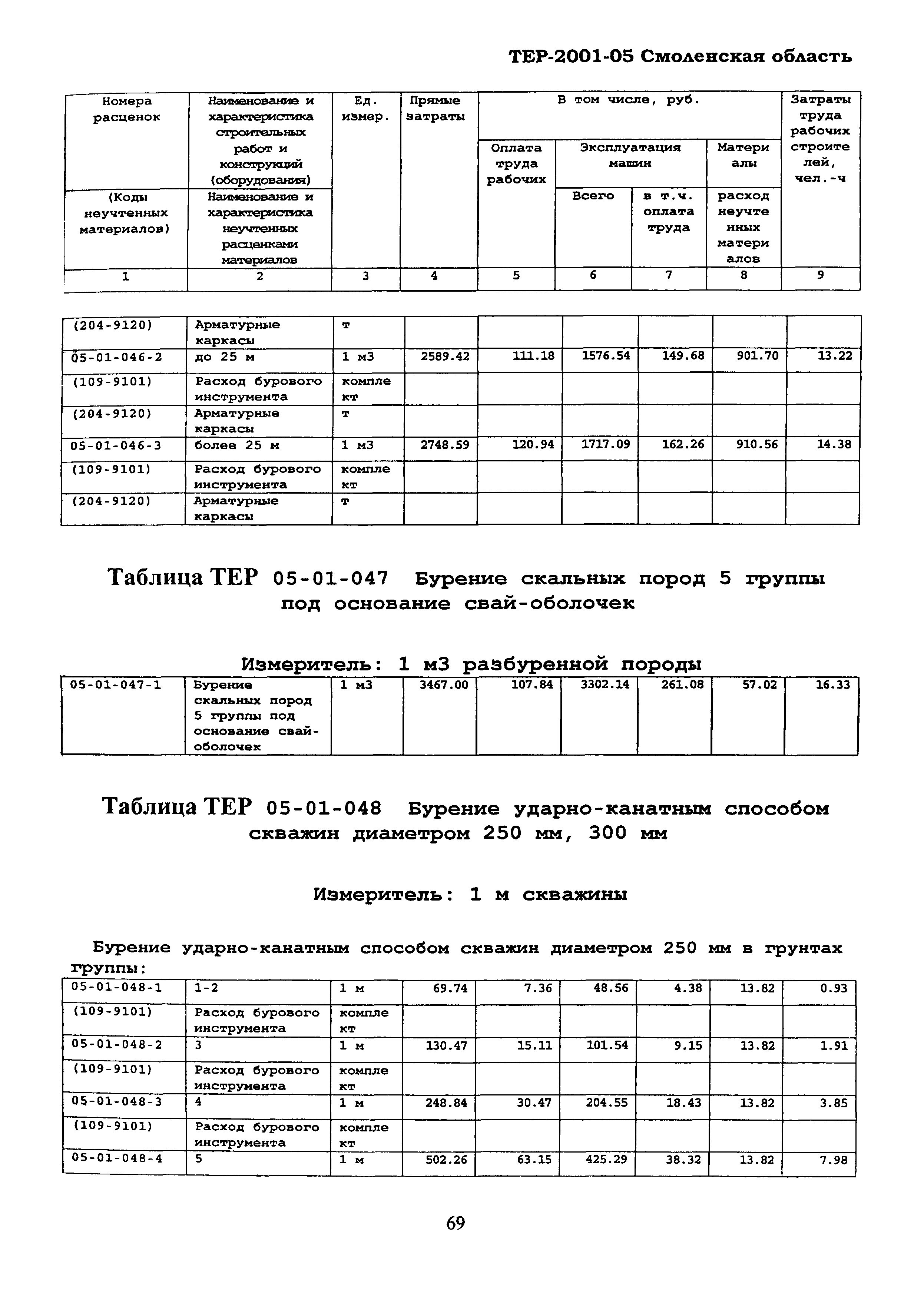 ТЕР Смоленской обл. 2001-05