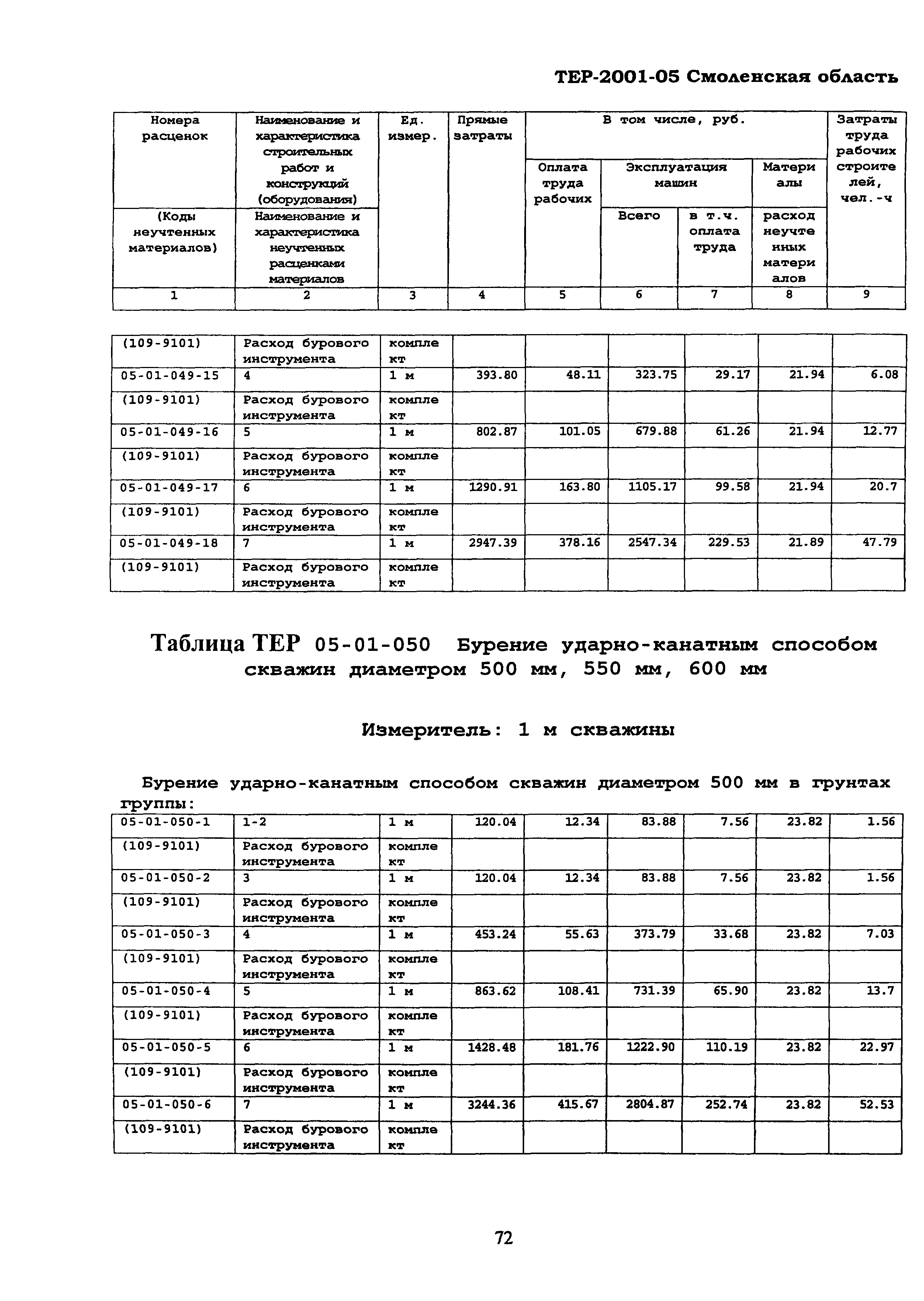 ТЕР Смоленской обл. 2001-05