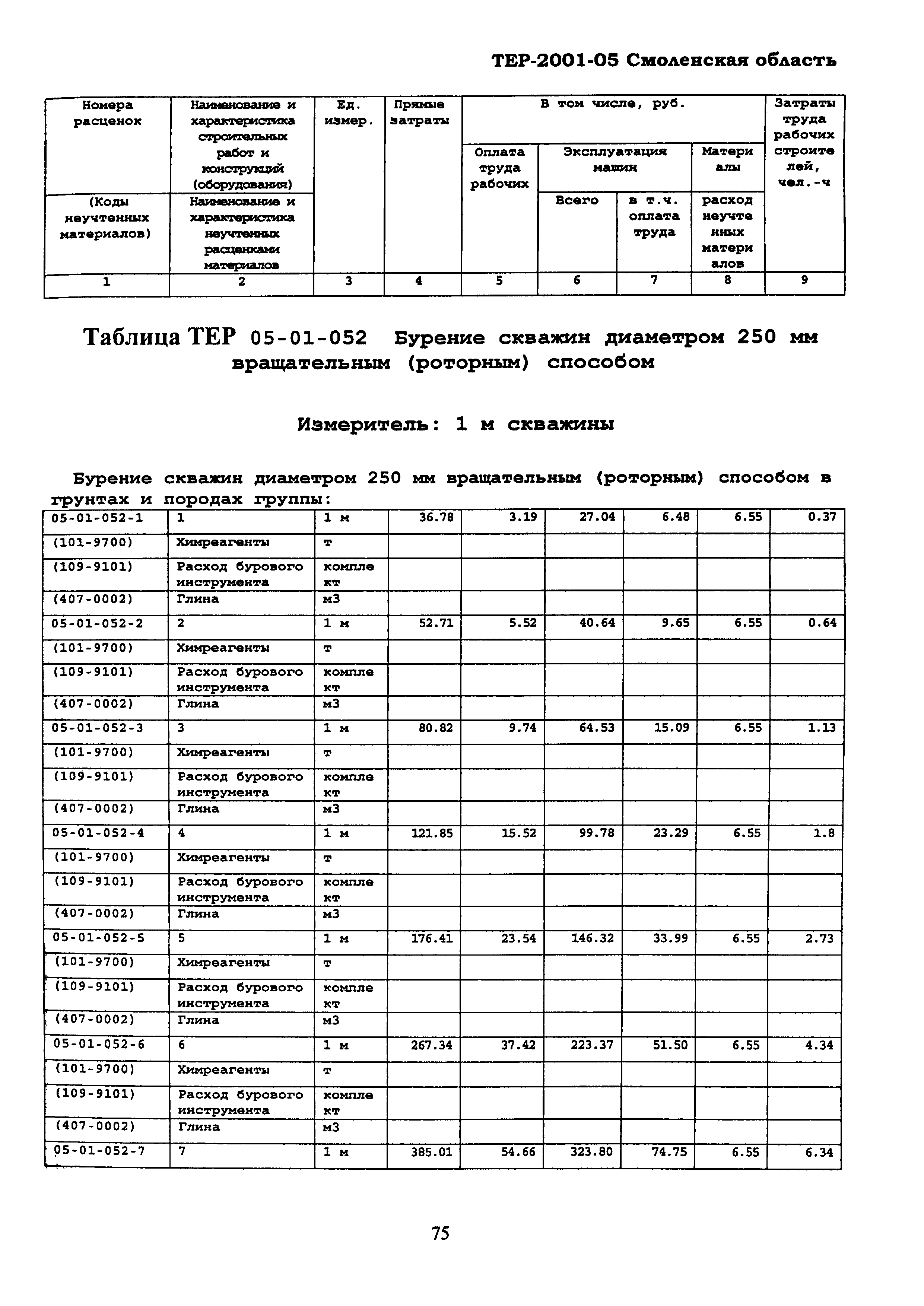 ТЕР Смоленской обл. 2001-05