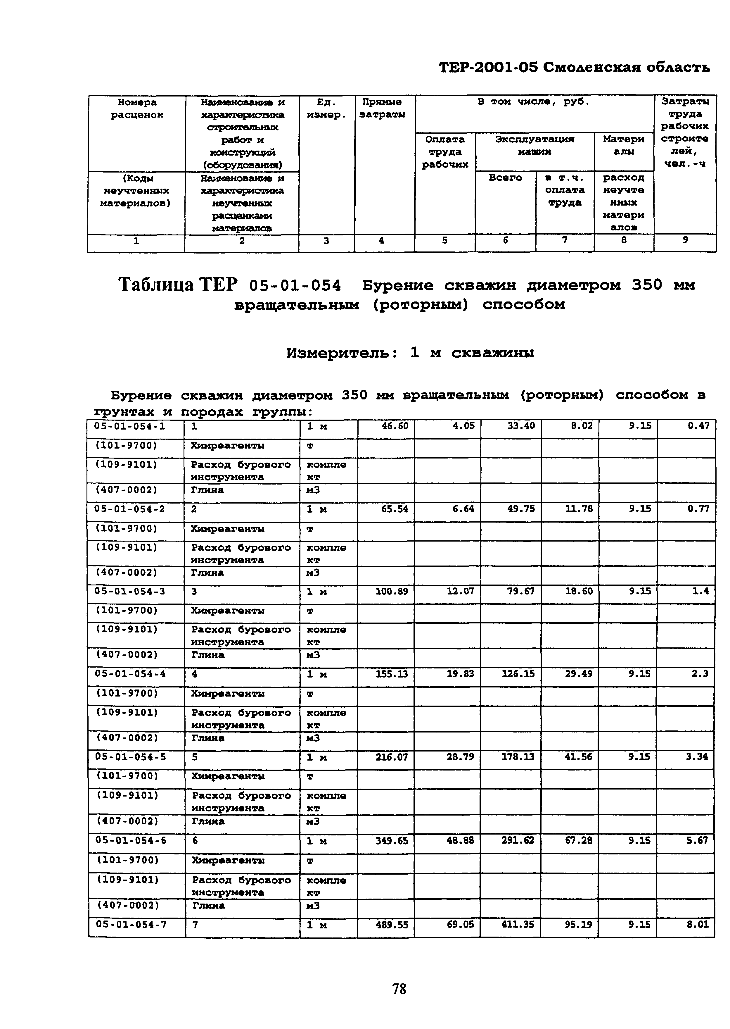 ТЕР Смоленской обл. 2001-05