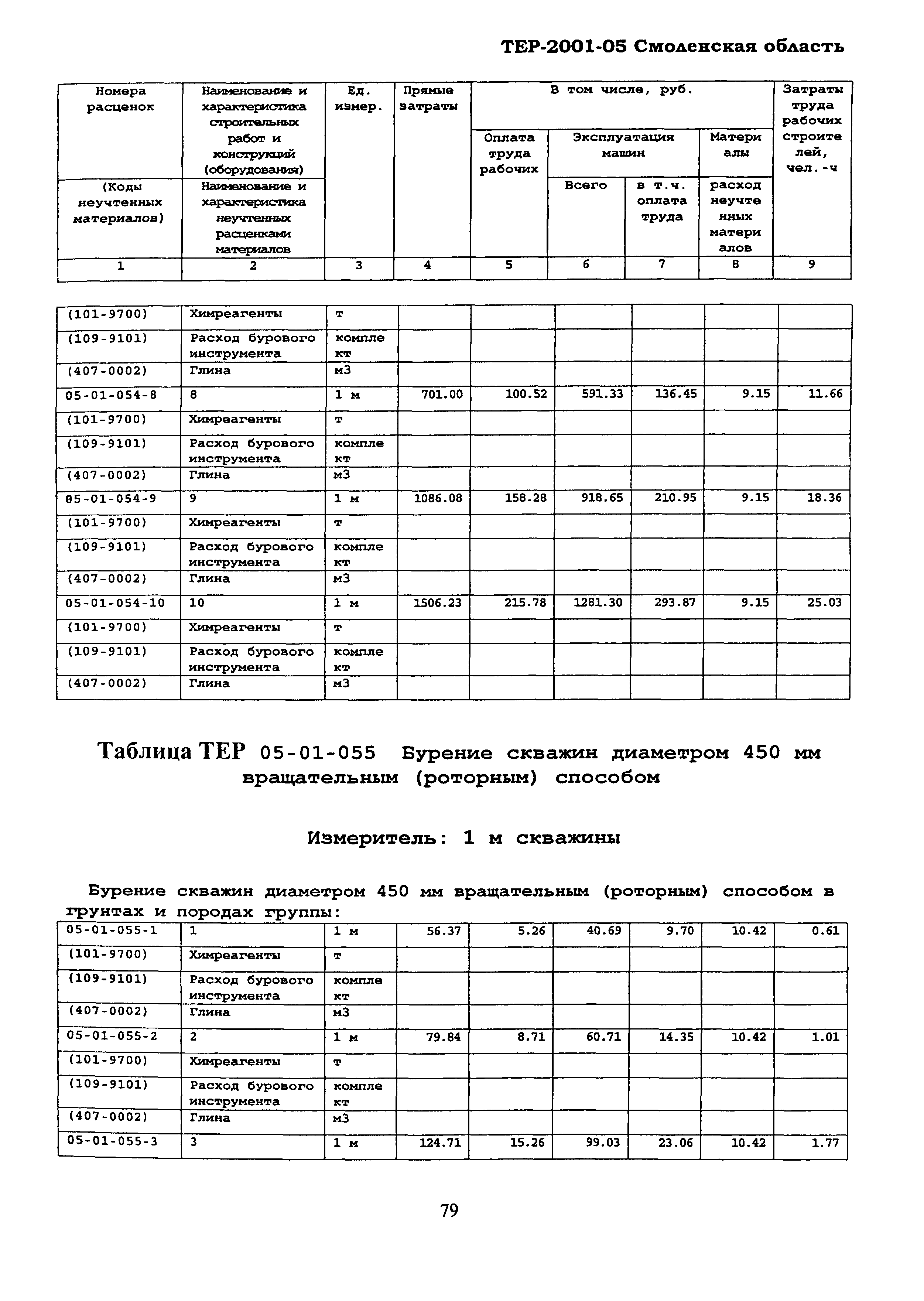 ТЕР Смоленской обл. 2001-05