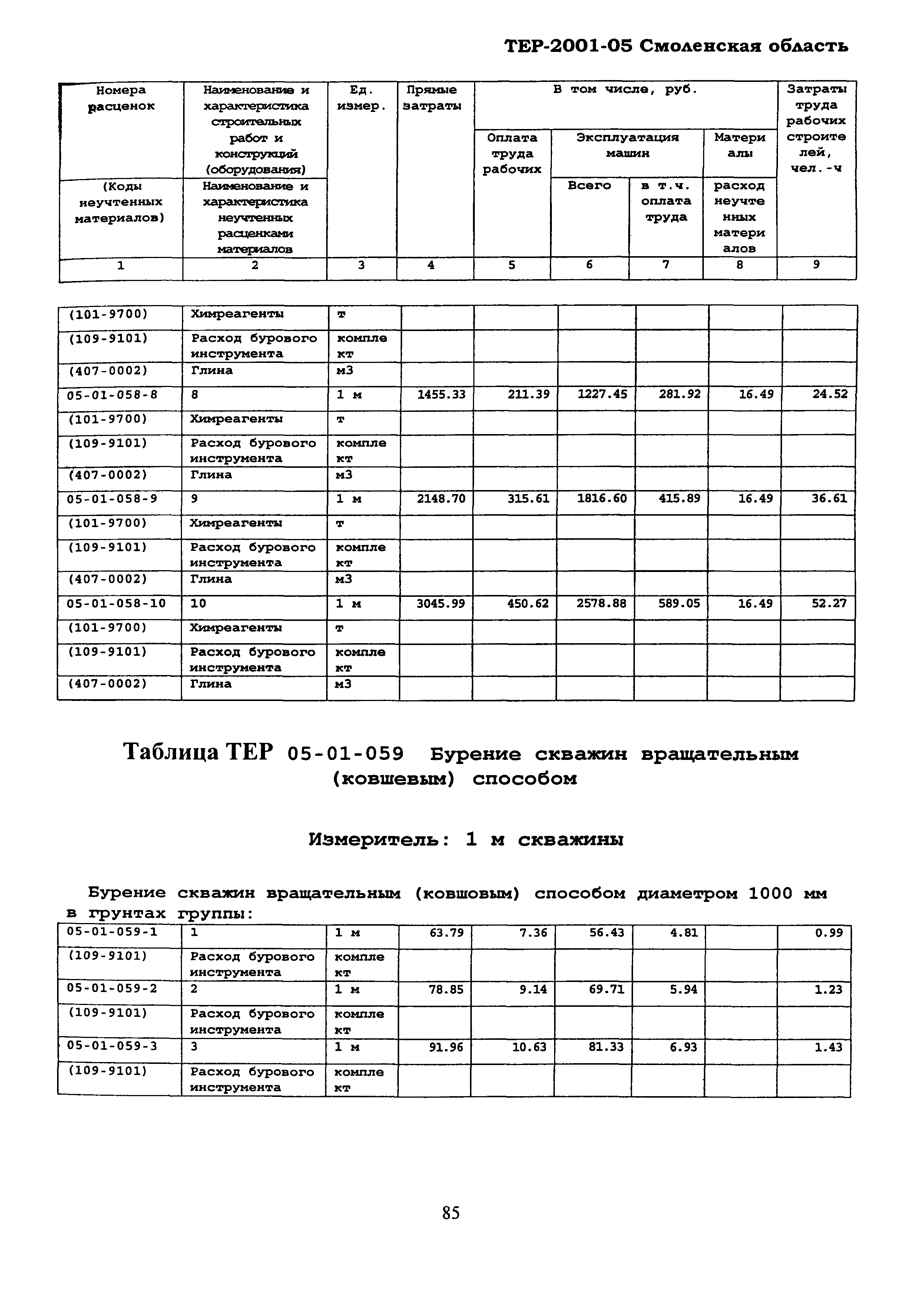 ТЕР Смоленской обл. 2001-05