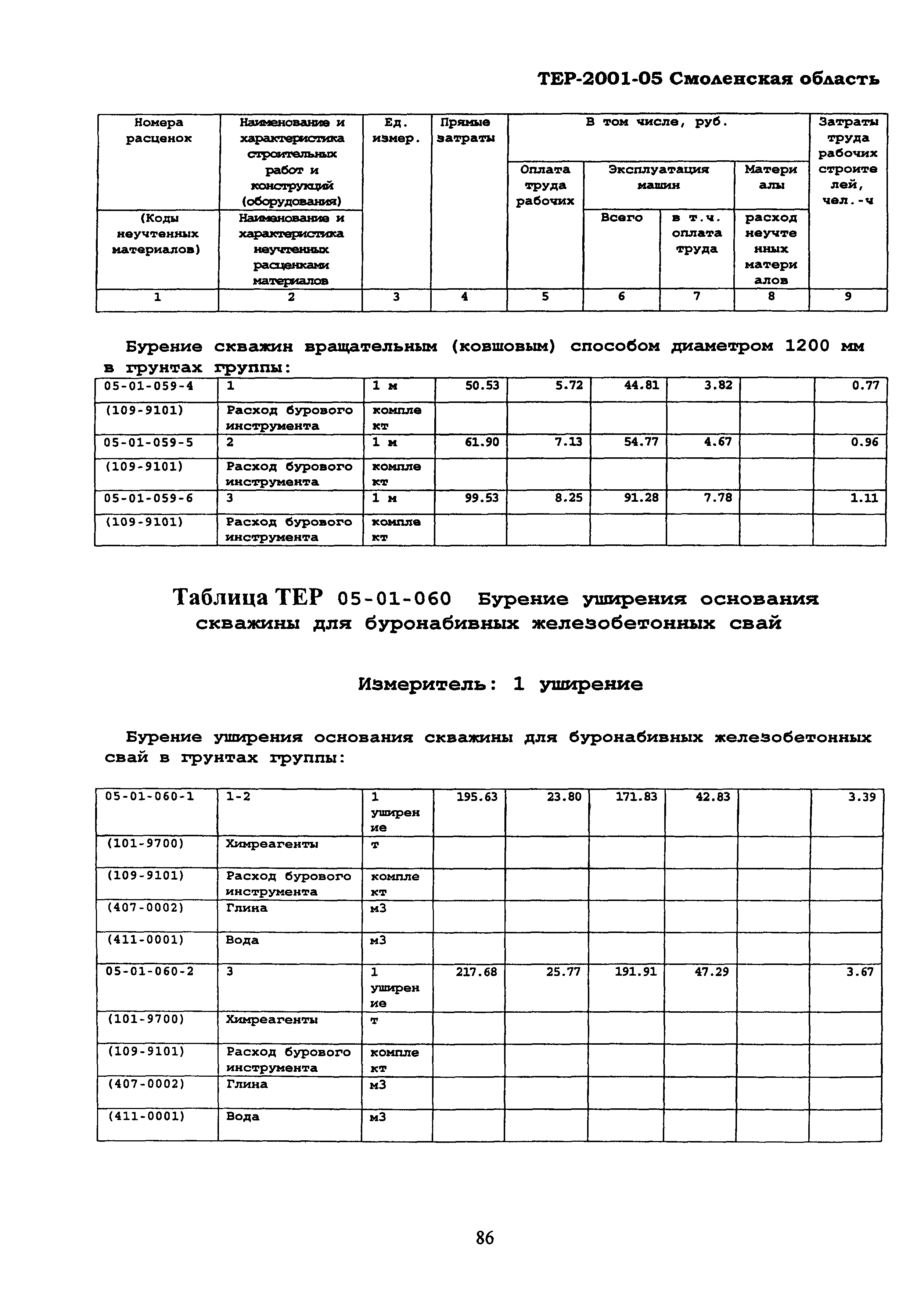 ТЕР Смоленской обл. 2001-05