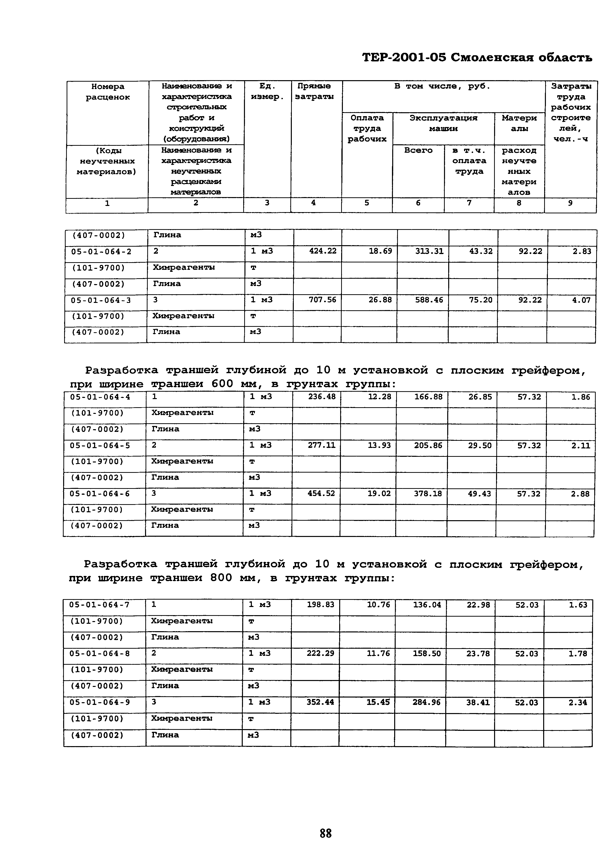 ТЕР Смоленской обл. 2001-05