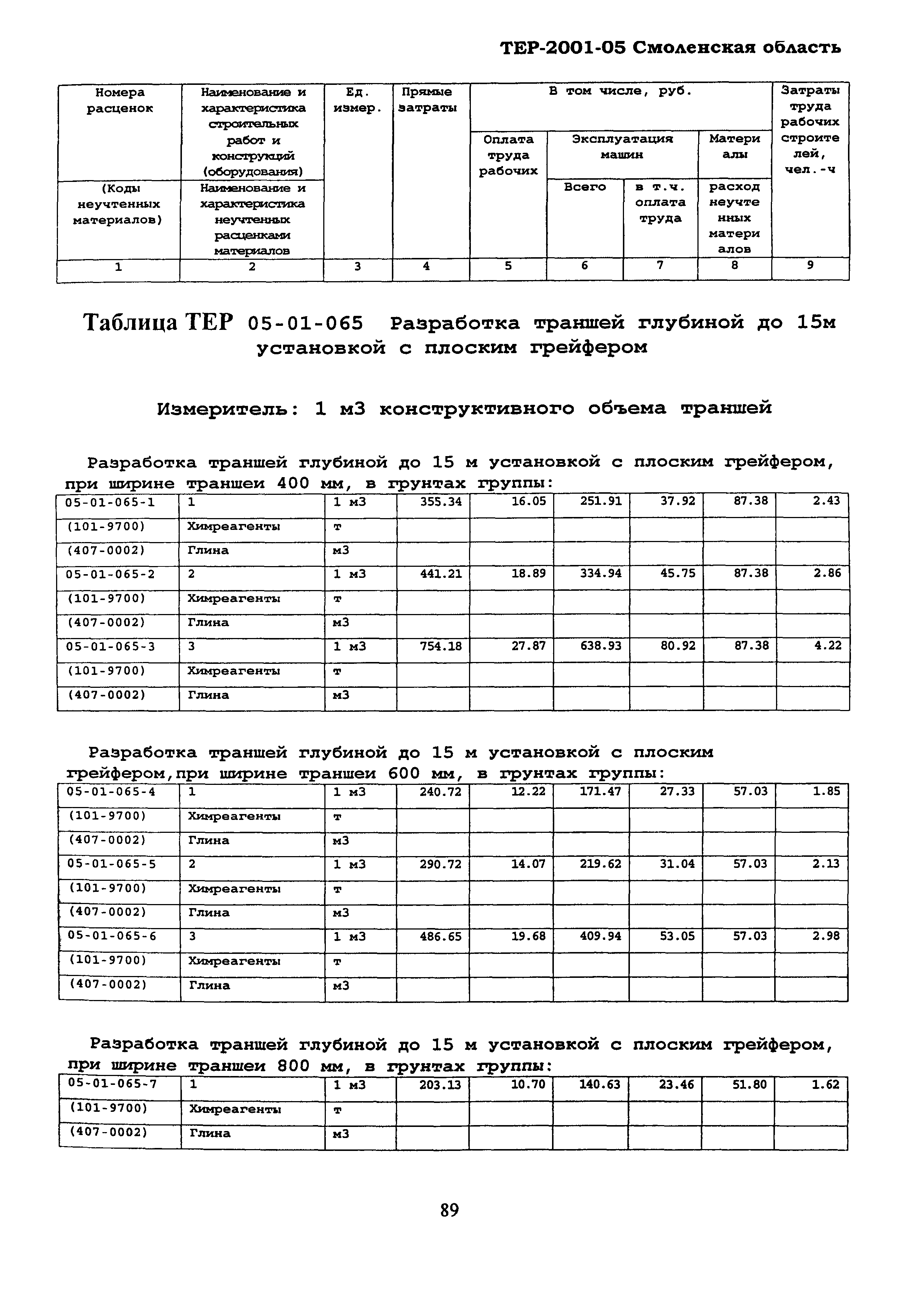 ТЕР Смоленской обл. 2001-05