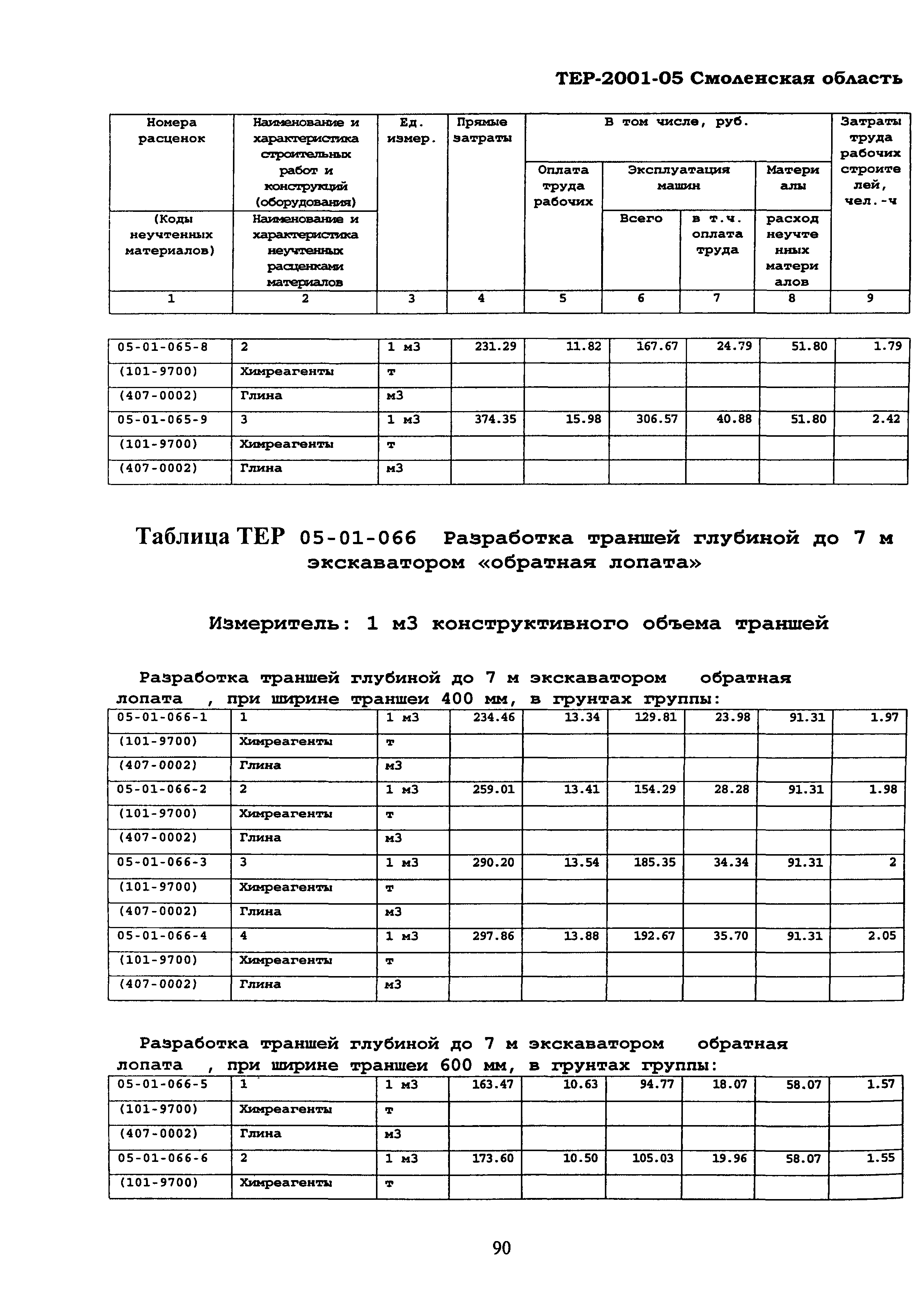 ТЕР Смоленской обл. 2001-05