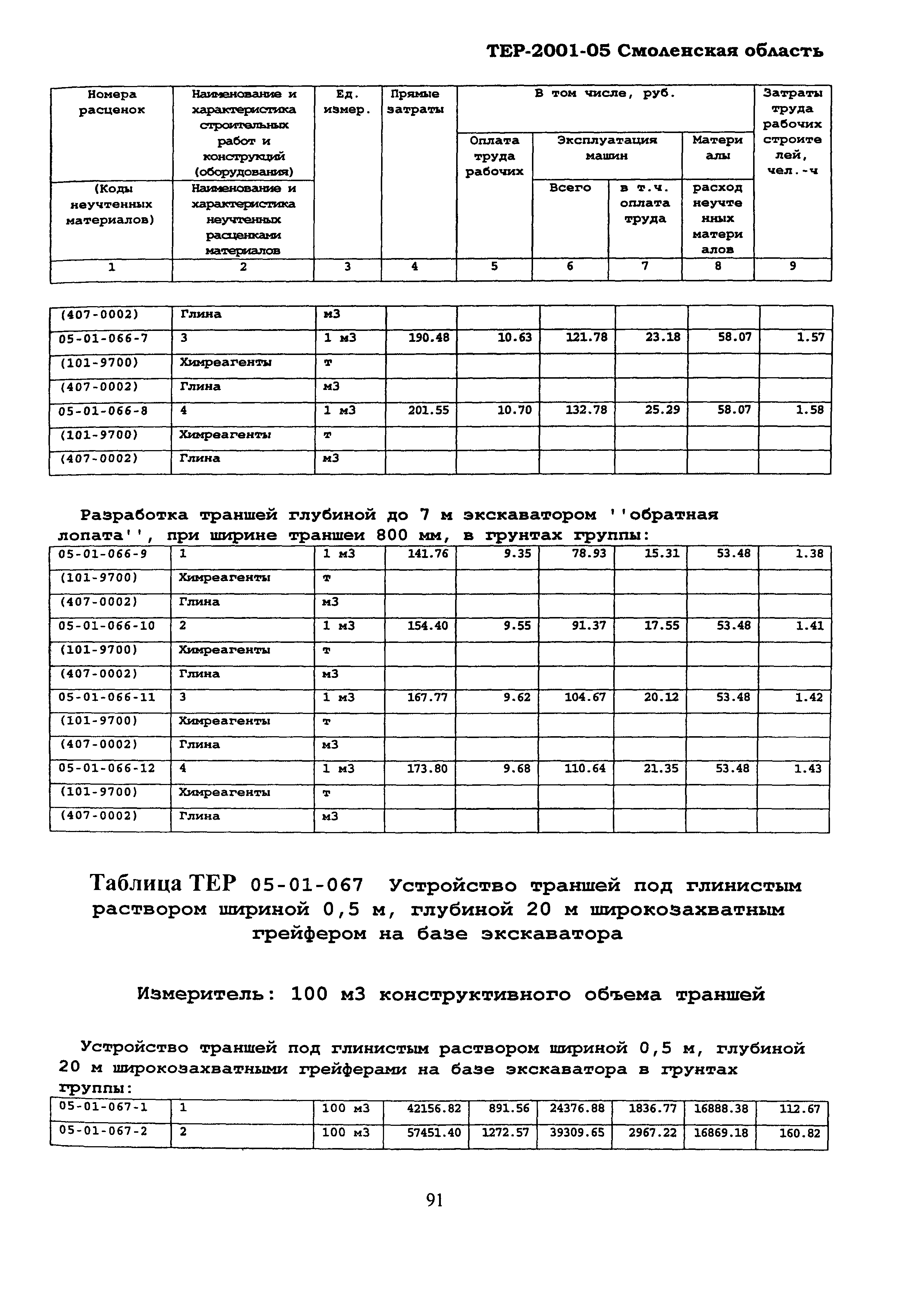 ТЕР Смоленской обл. 2001-05