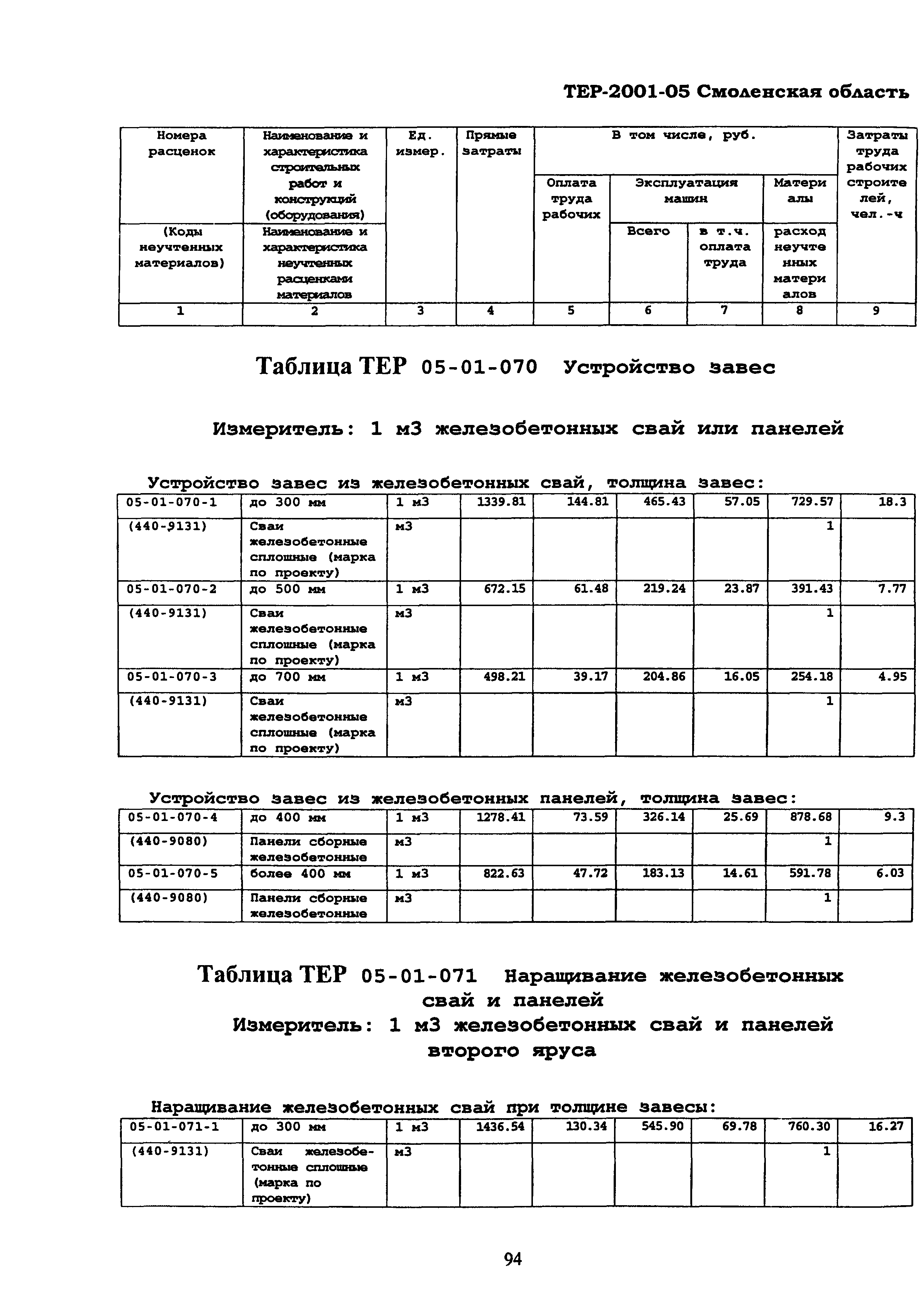 ТЕР Смоленской обл. 2001-05