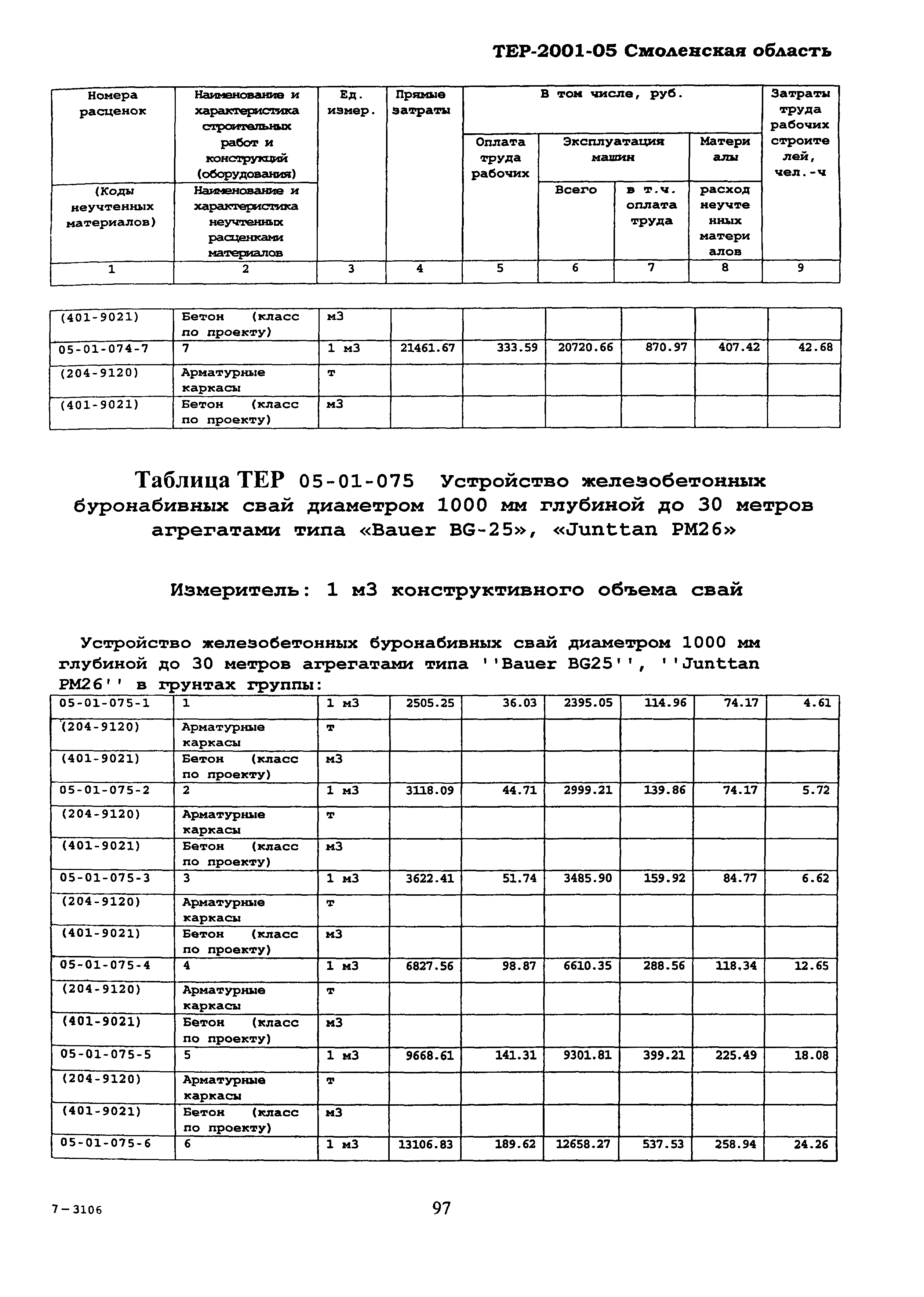 ТЕР Смоленской обл. 2001-05