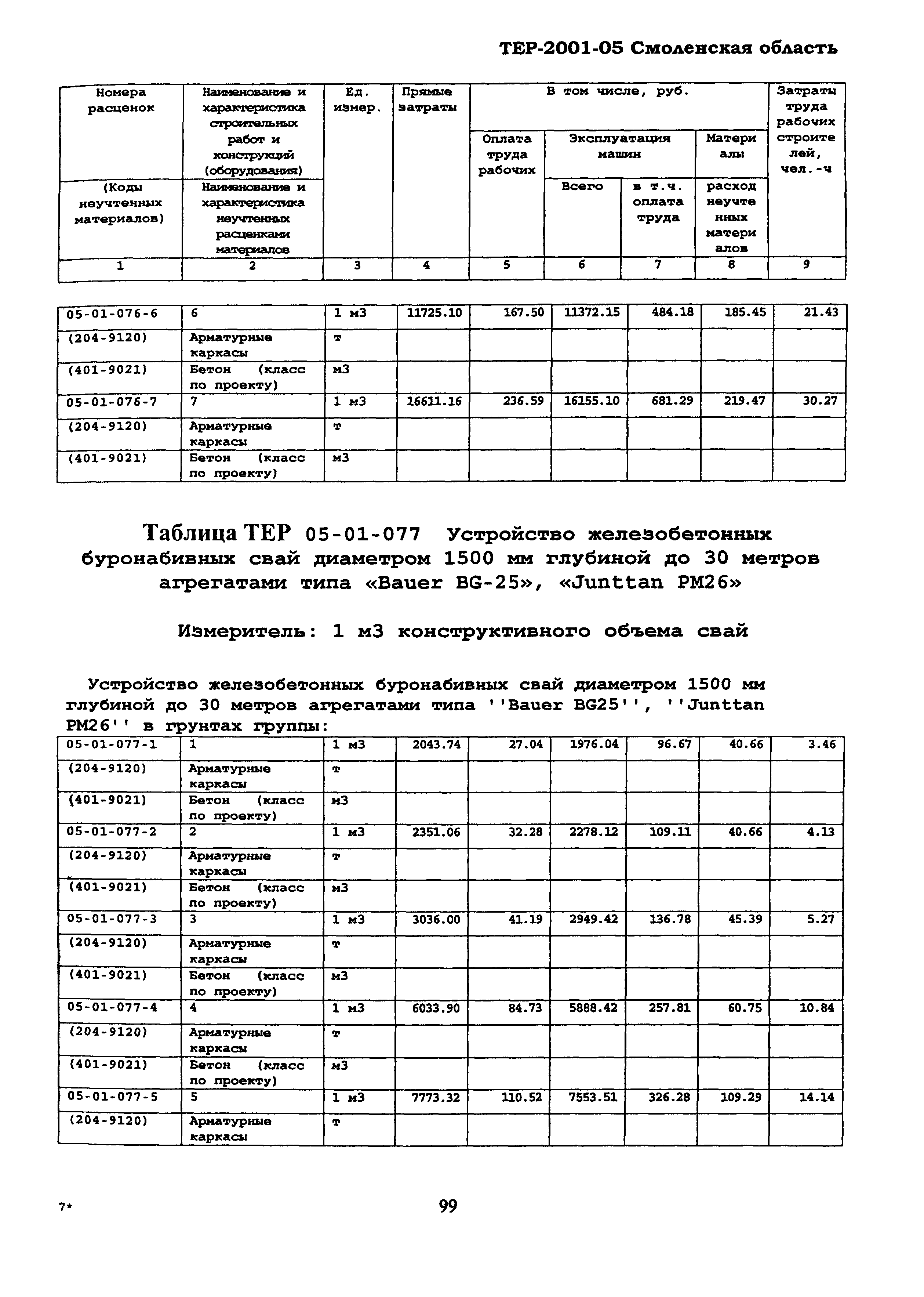 ТЕР Смоленской обл. 2001-05