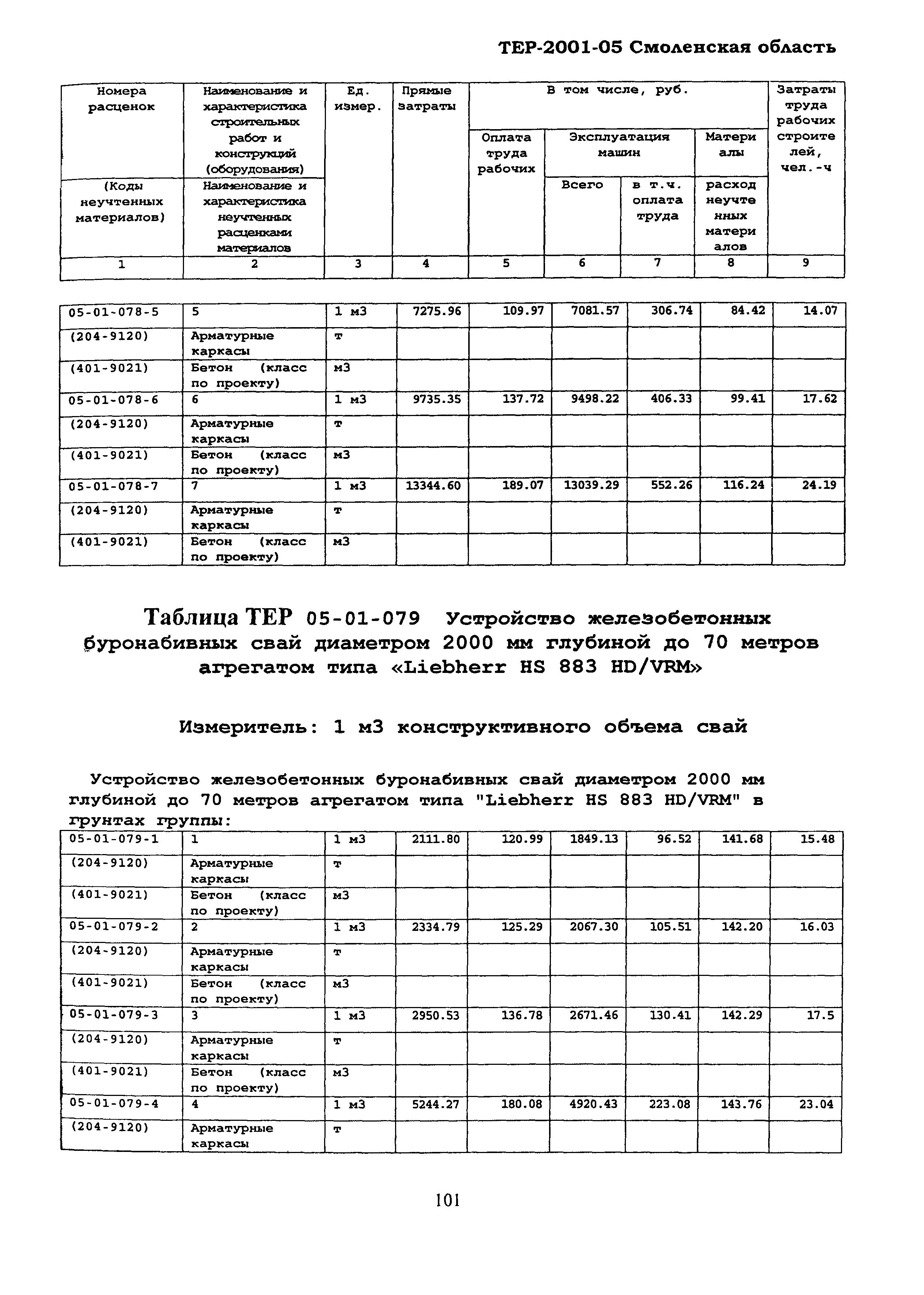 ТЕР Смоленской обл. 2001-05