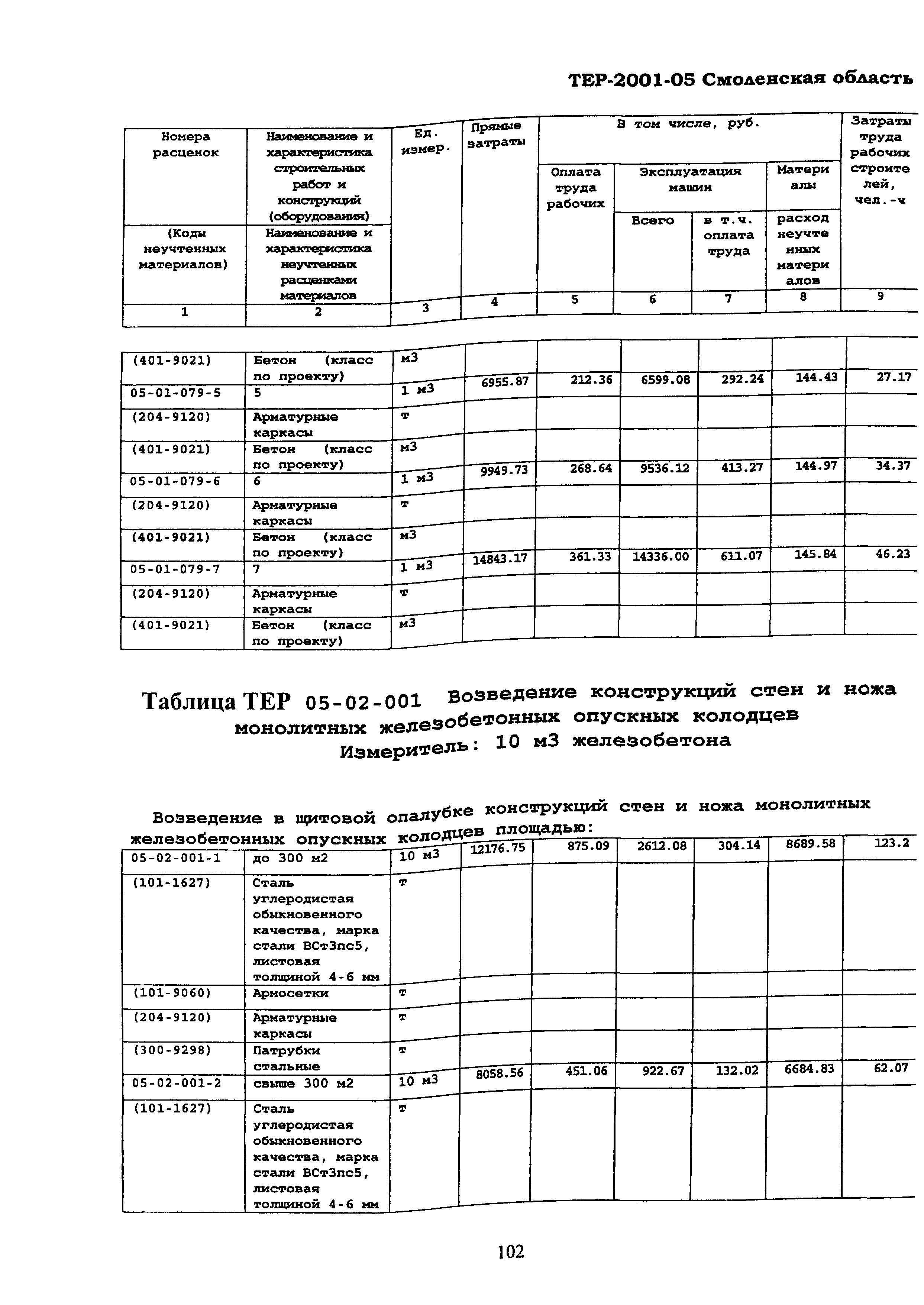 ТЕР Смоленской обл. 2001-05