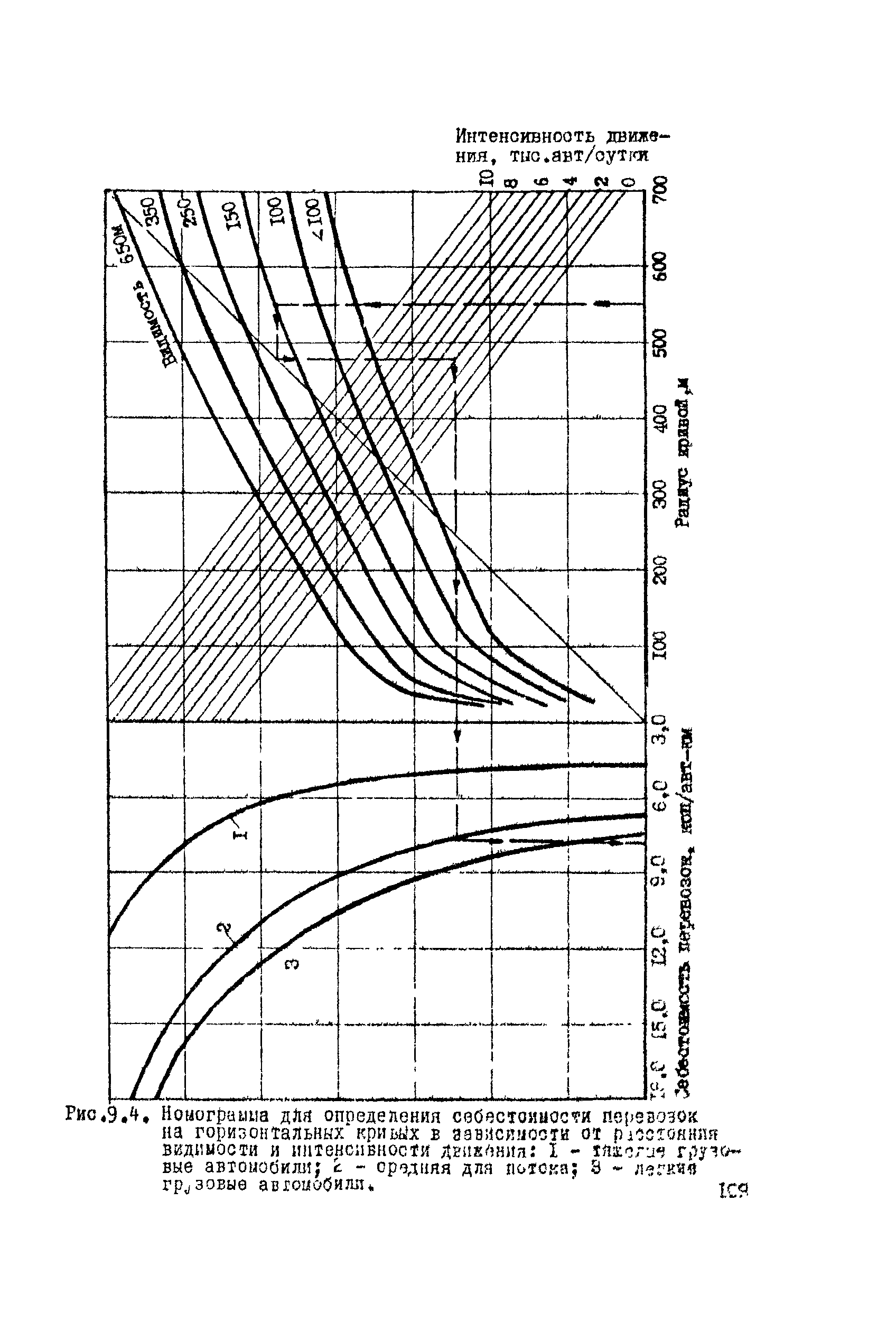 ВСН 9-79