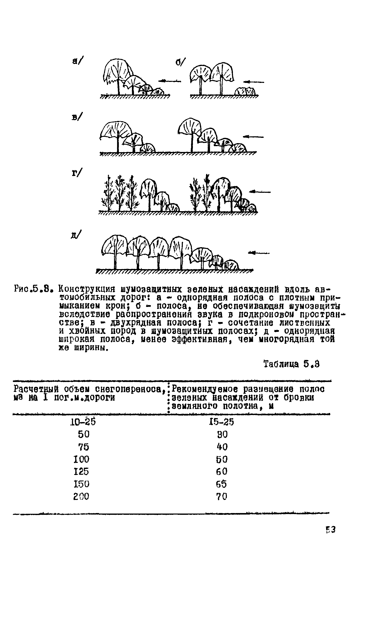 ВСН 9-79